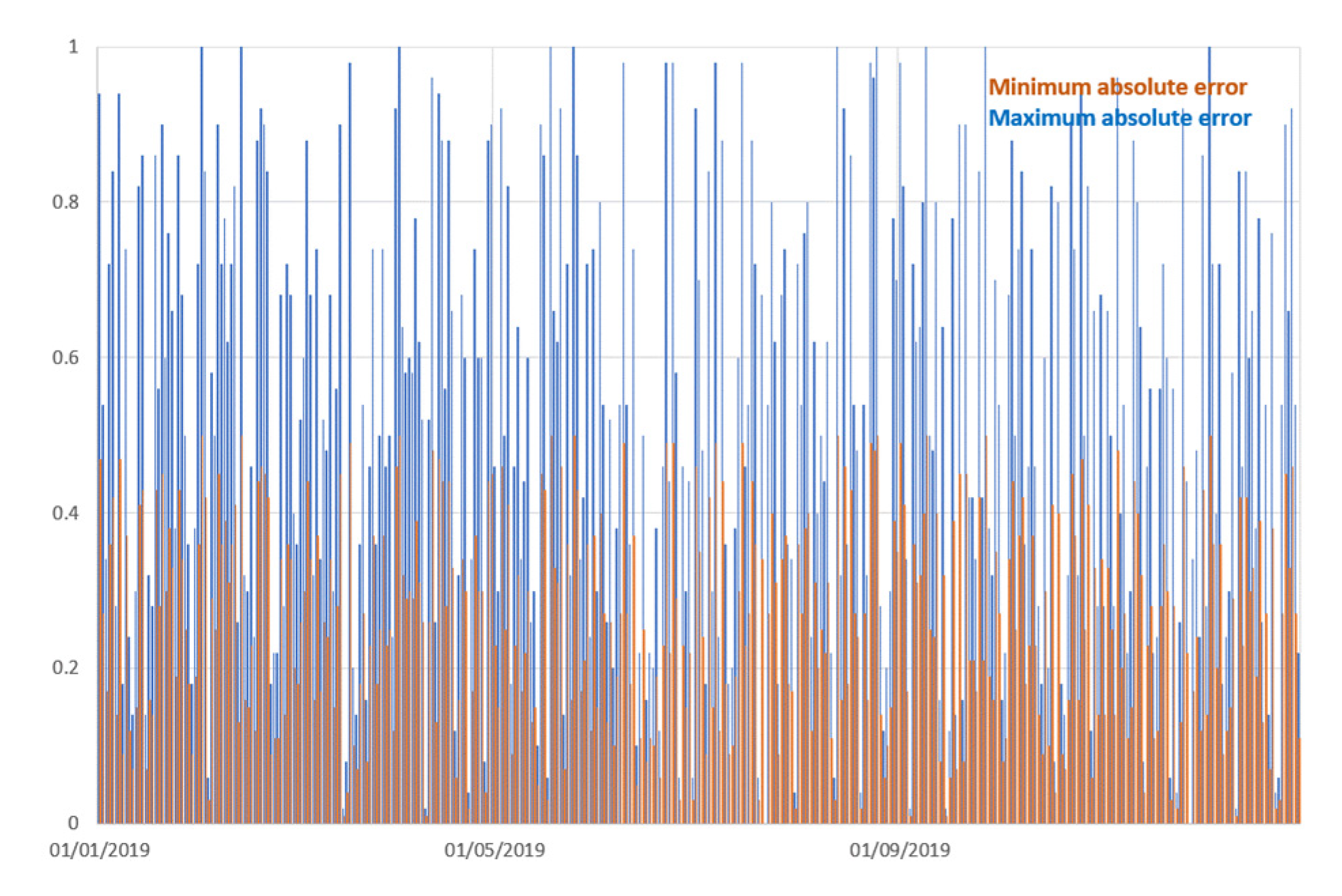 Buildings 12 00894 g006