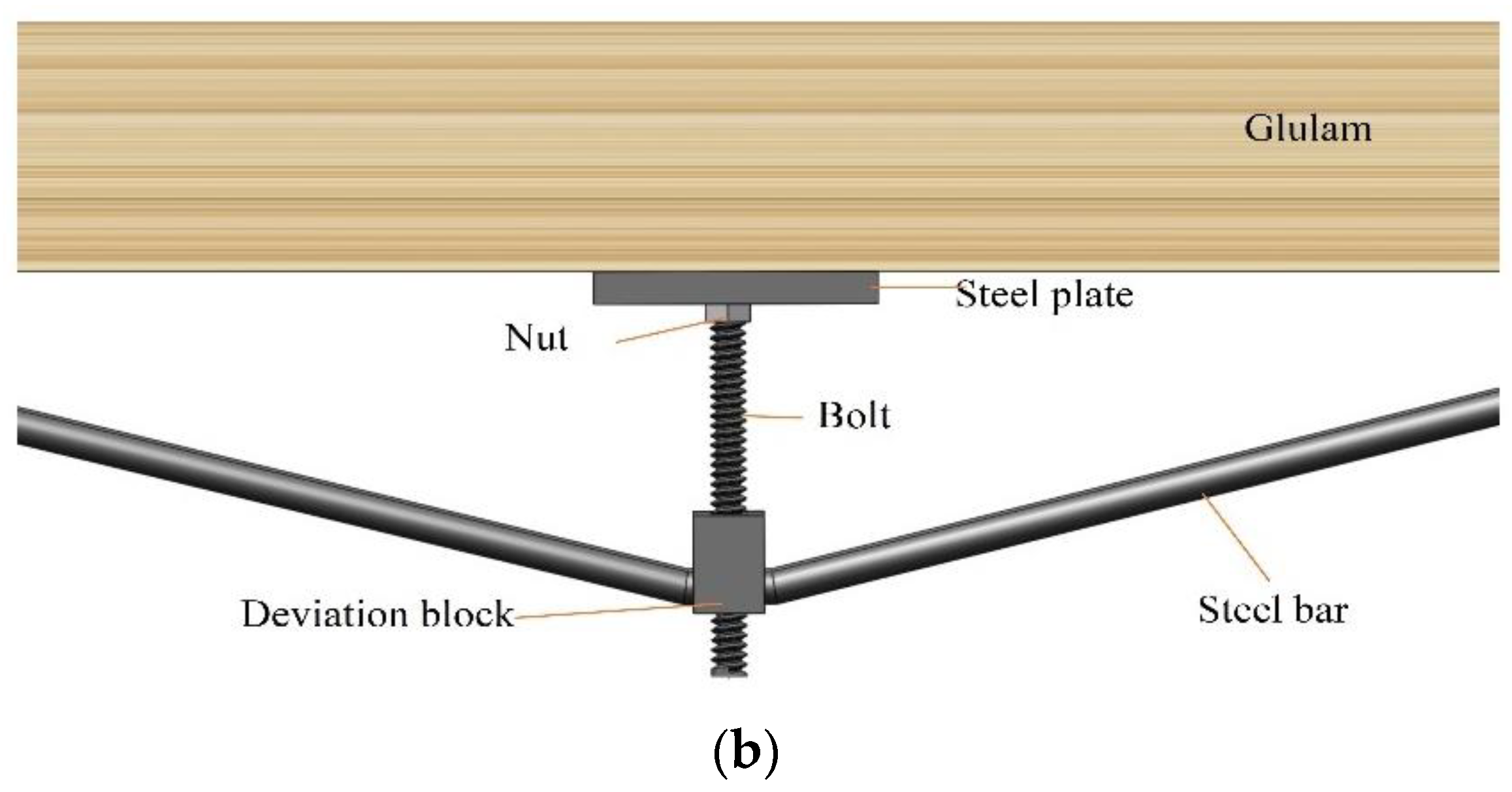 Buildings 12 00895 g002b