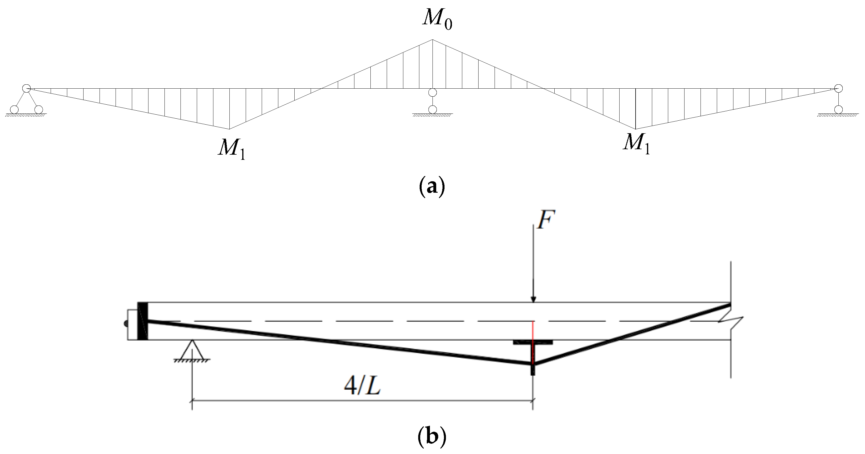 Buildings 12 00895 g003