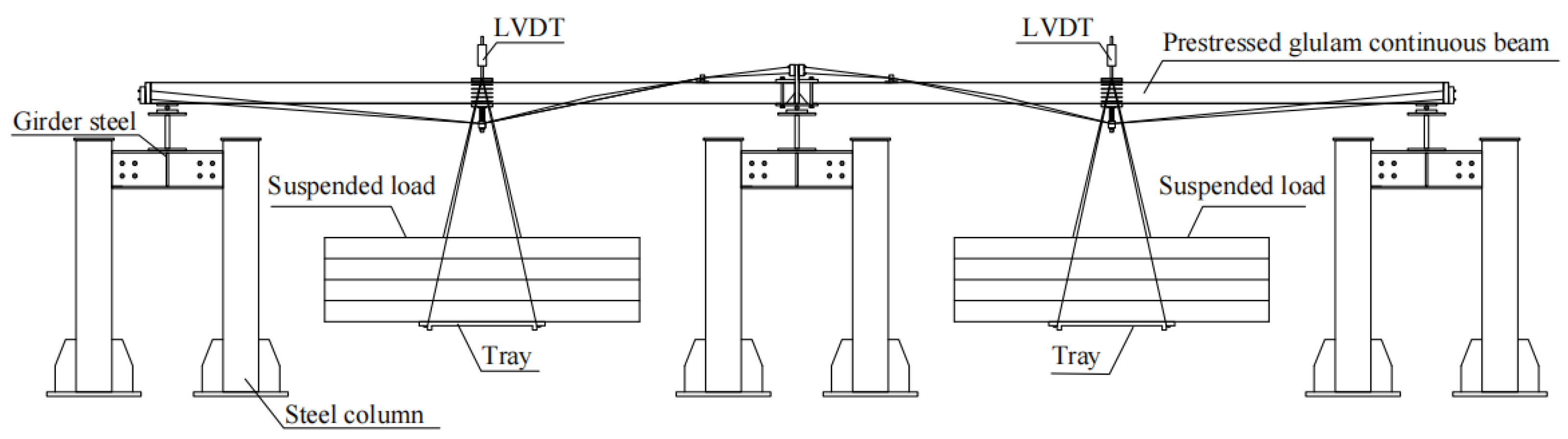 Buildings 12 00895 g005