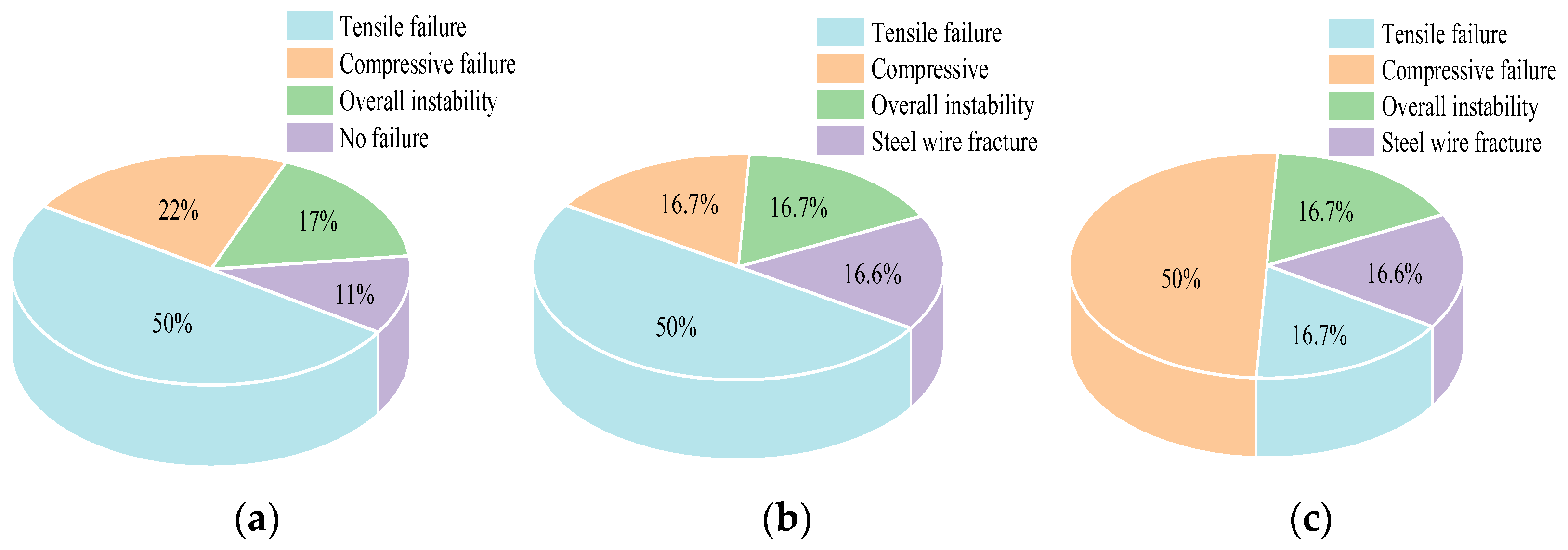 Buildings 12 00895 g018