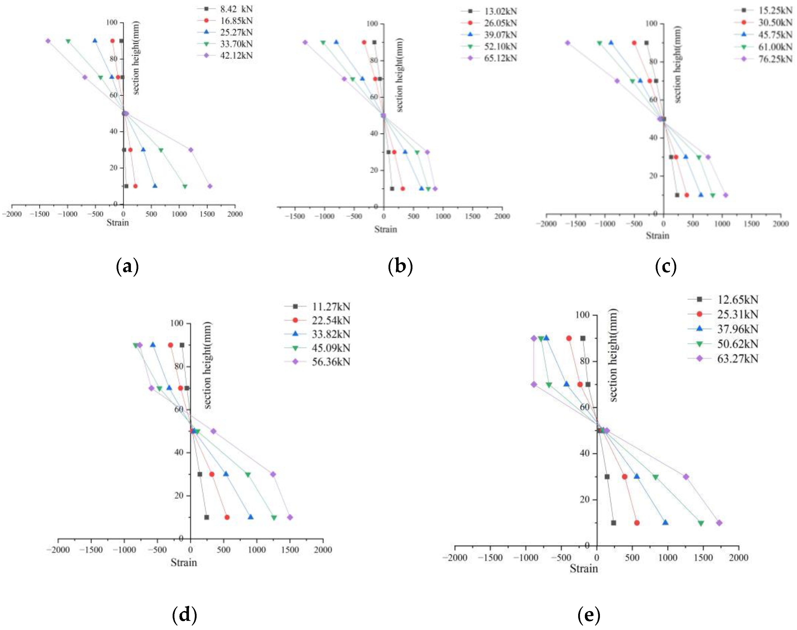 Buildings 12 00895 g023