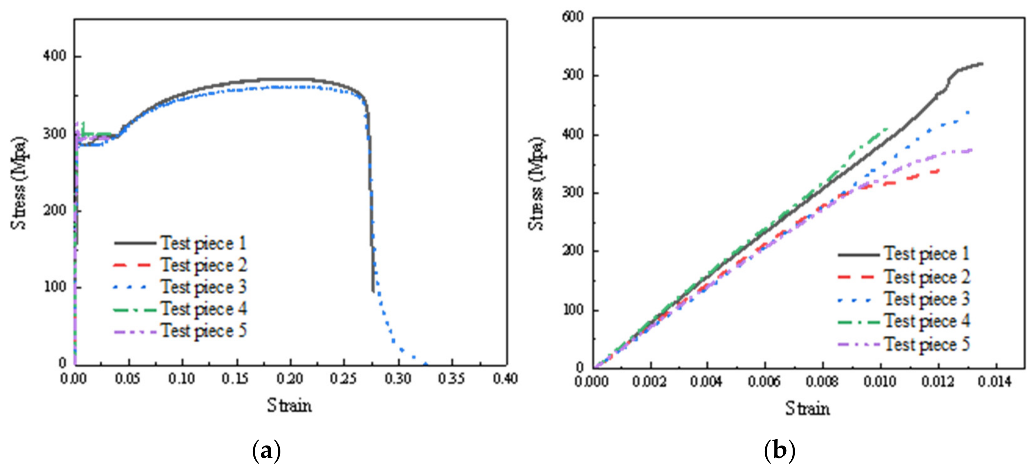 Buildings 12 00897 g005 Buildings 12 00897 g005