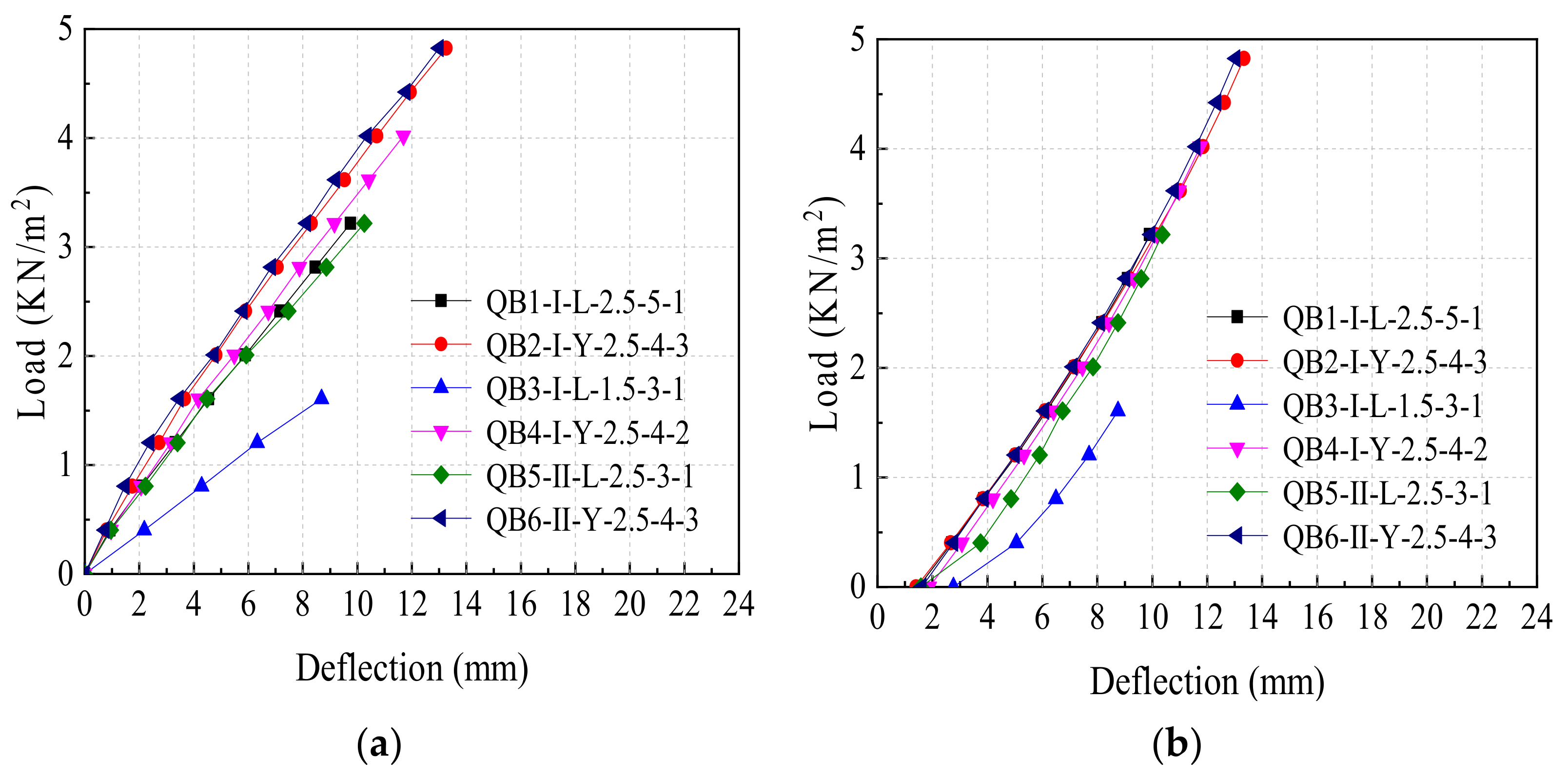 Buildings 12 00897 g013 Buildings 12 00897 g013
