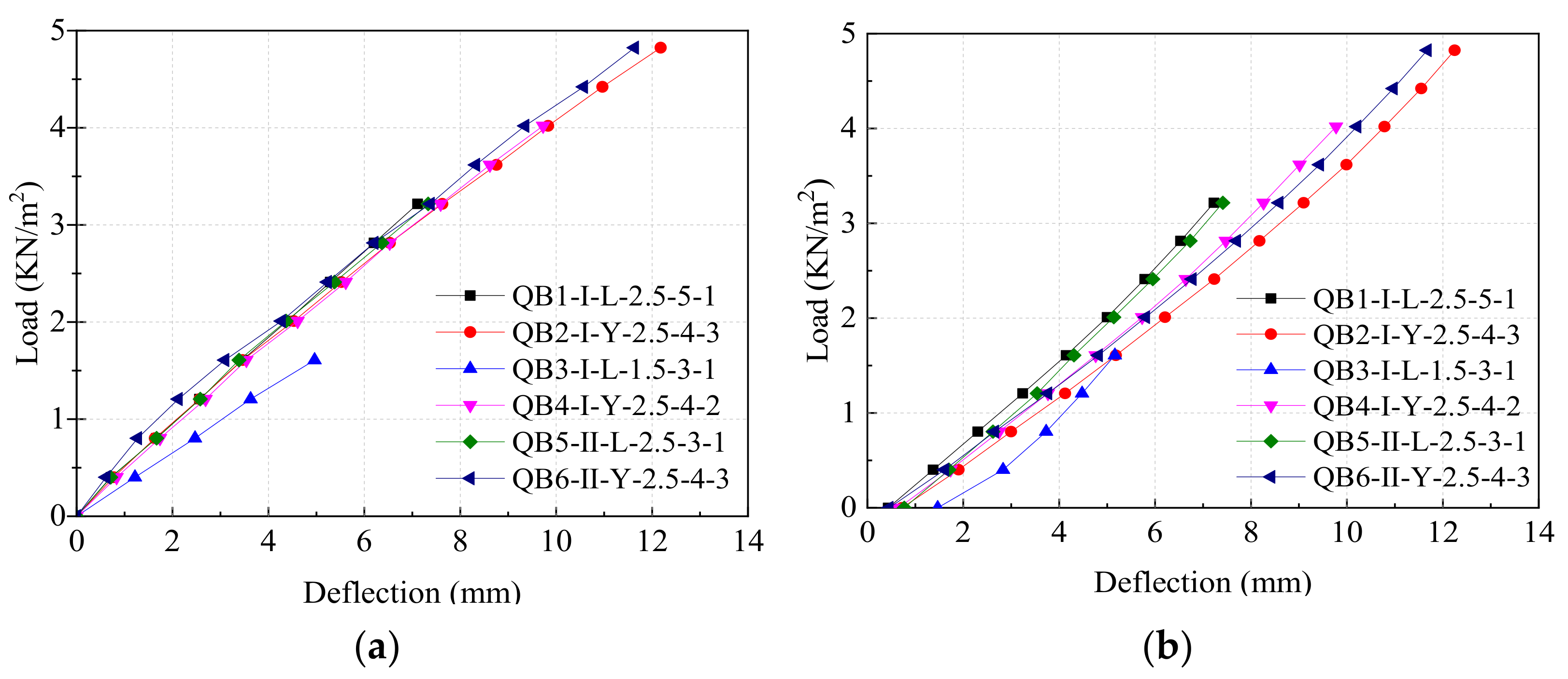 Buildings 12 00897 g014 Buildings 12 00897 g014