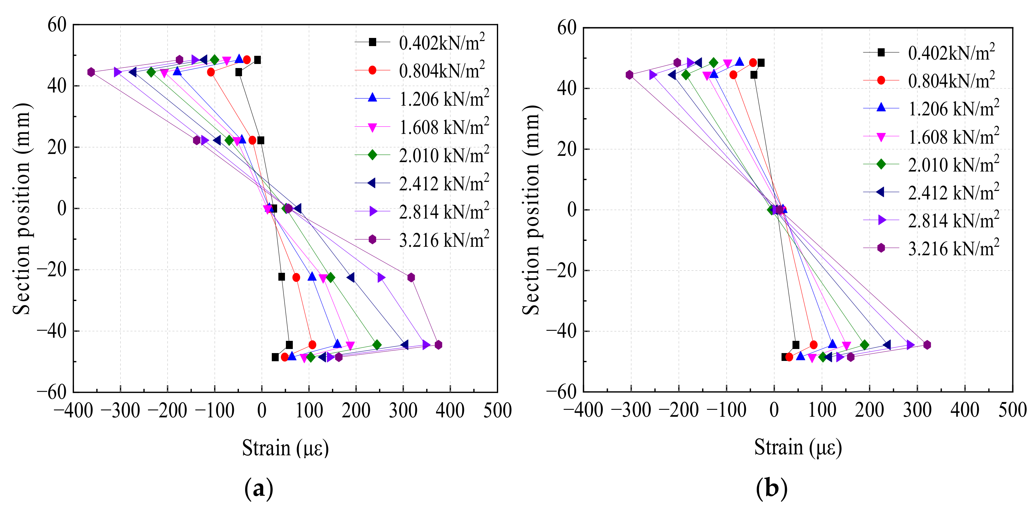 Buildings 12 00897 g015 Buildings 12 00897 g015
