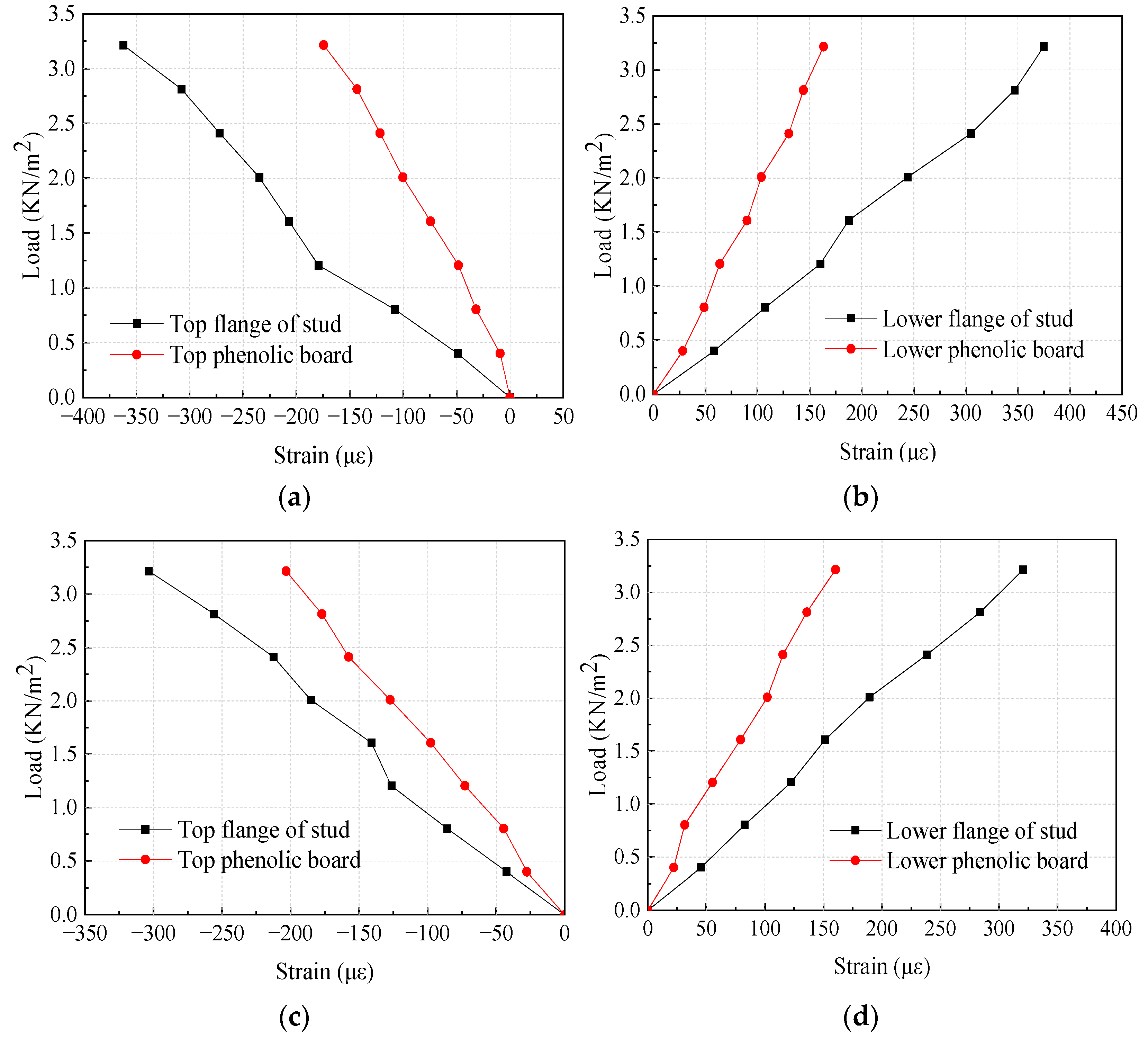 Buildings 12 00897 g016 Buildings 12 00897 g016