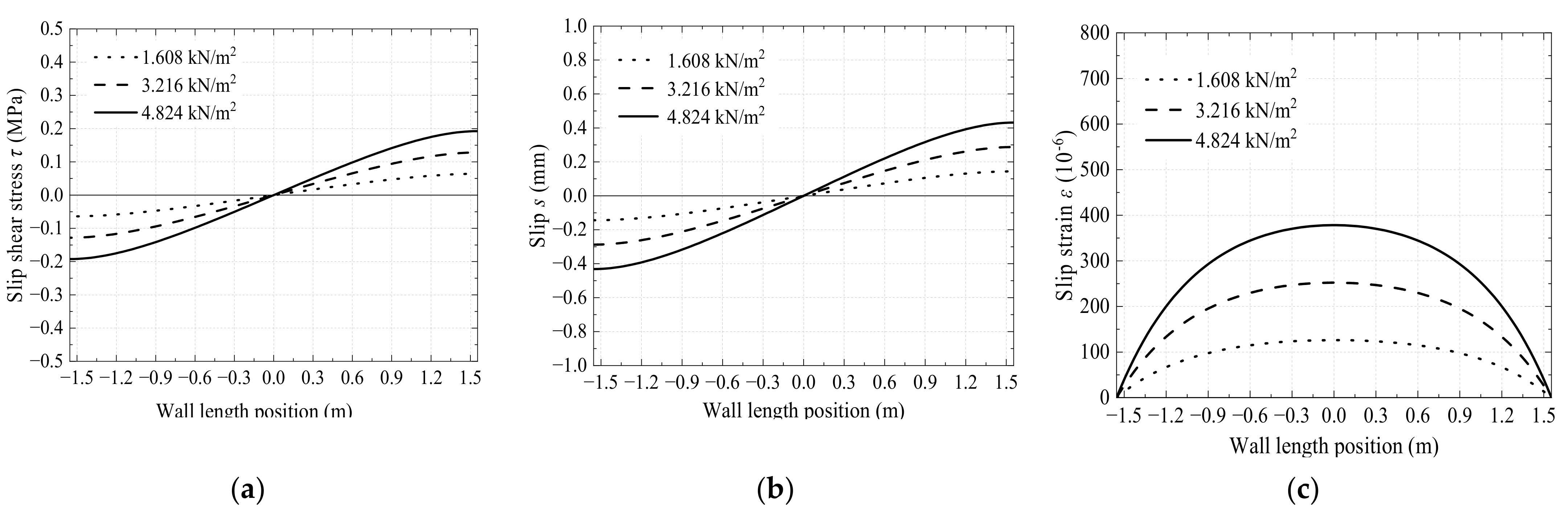 Buildings 12 00897 g019 Buildings 12 00897 g019