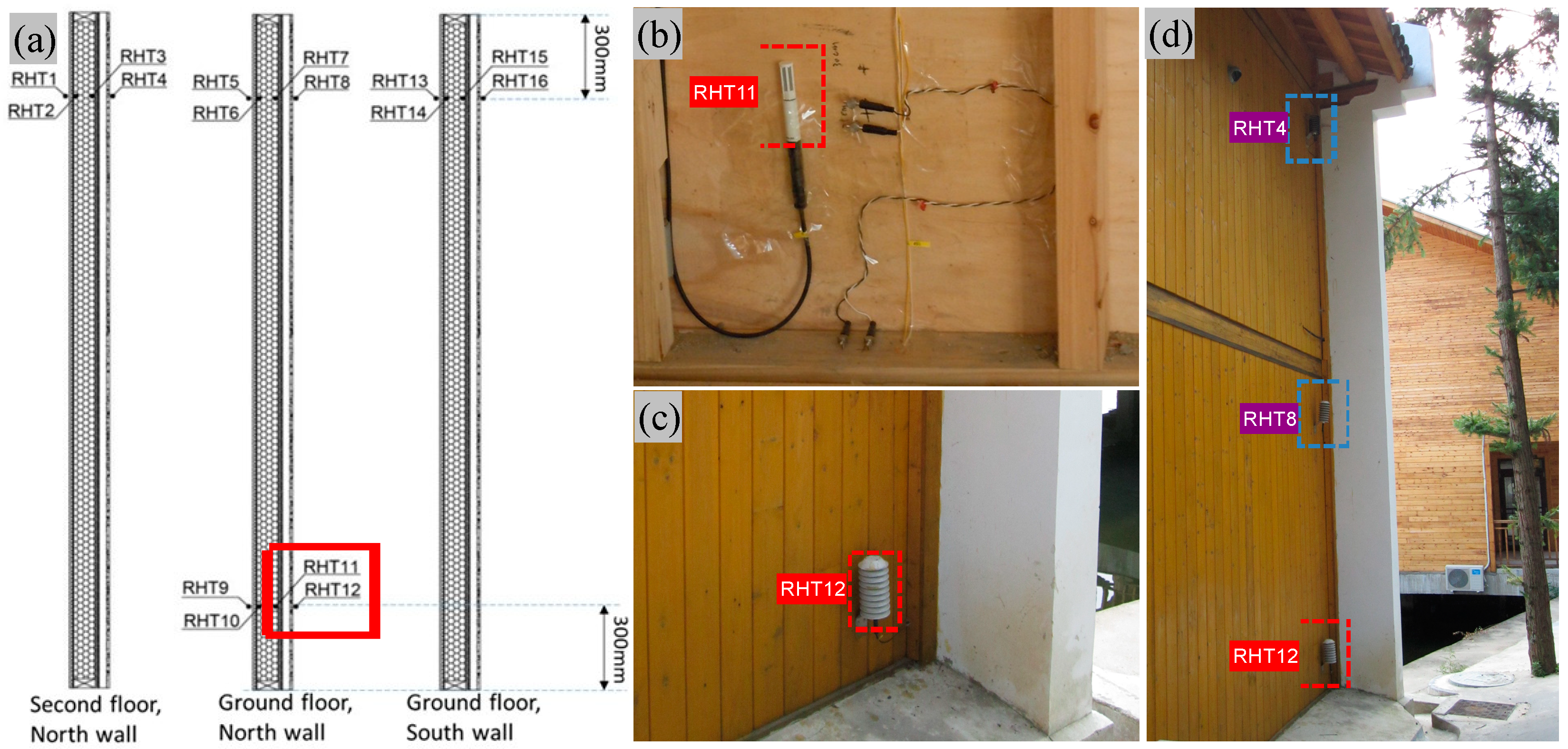 Buildings 12 00898 g002 550