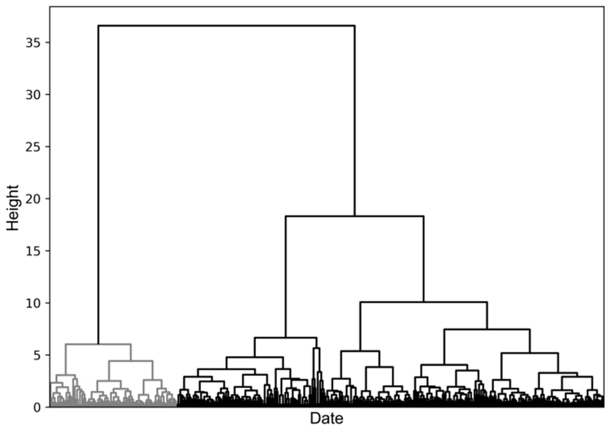 Buildings 12 00898 g006 550