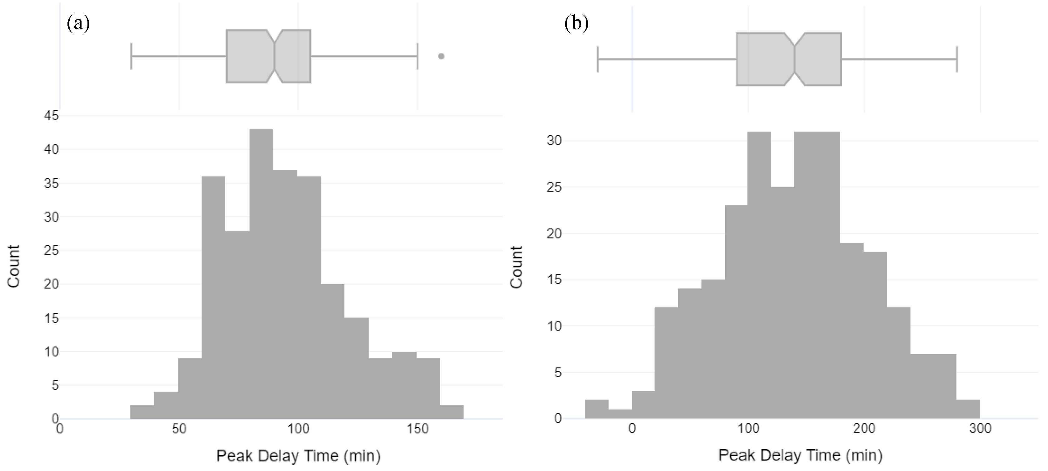 Buildings 12 00898 g007 550