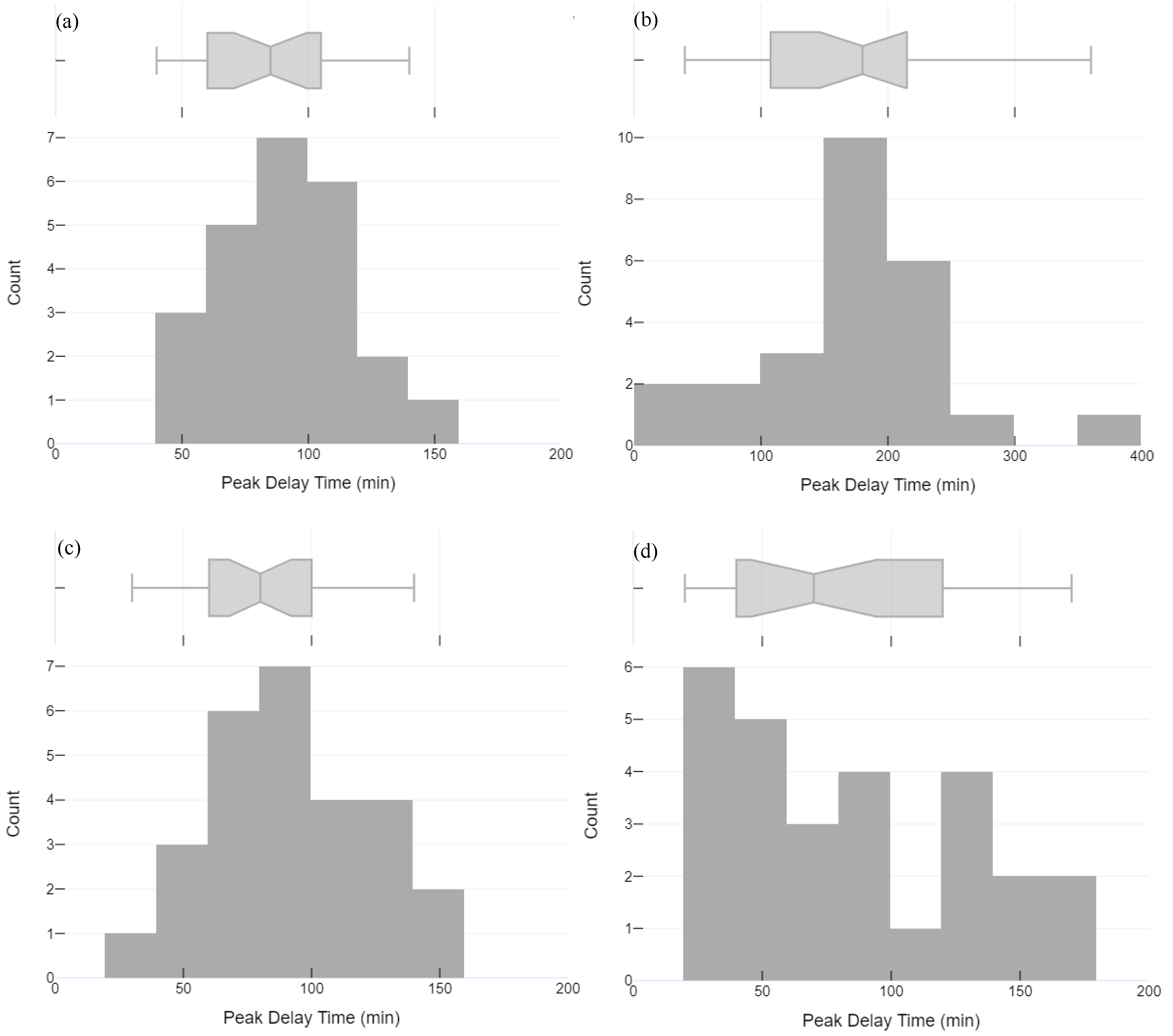 Buildings 12 00898 g008 550