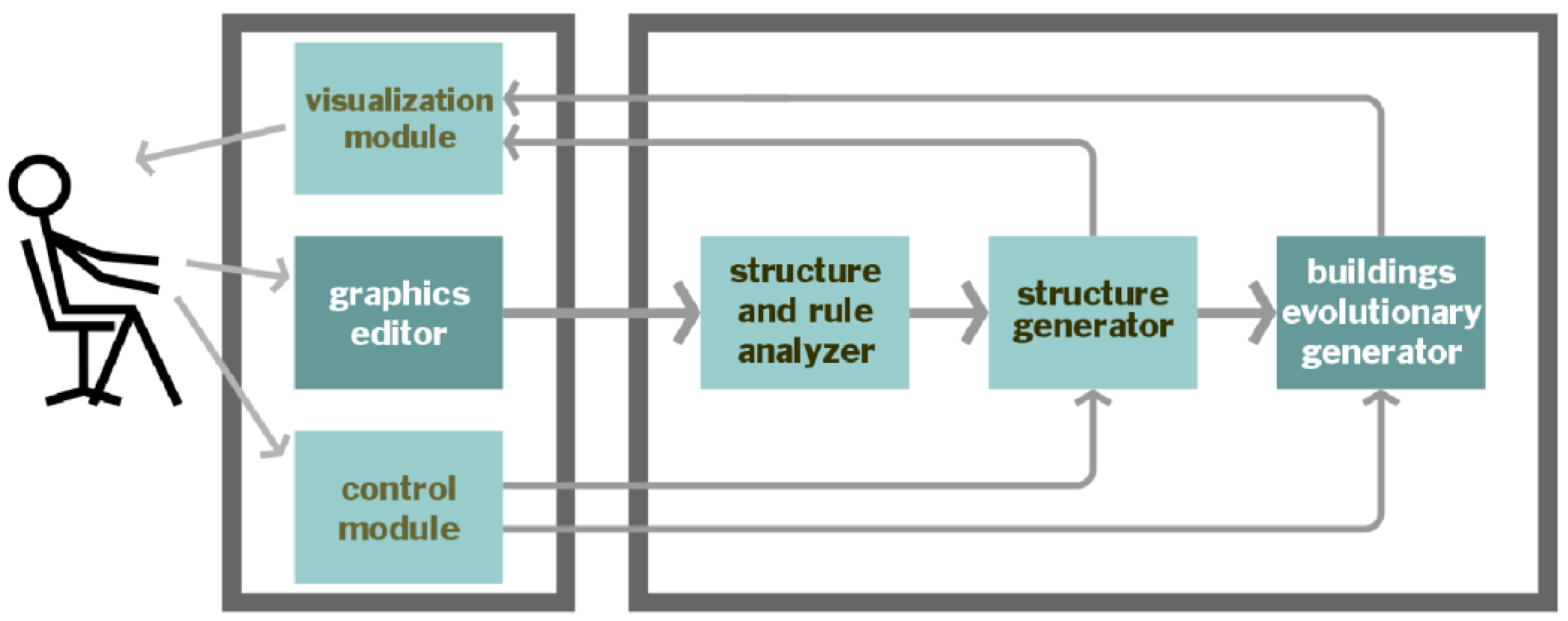 Buildings 12 00899 g004 Buildings 12 00899 g004