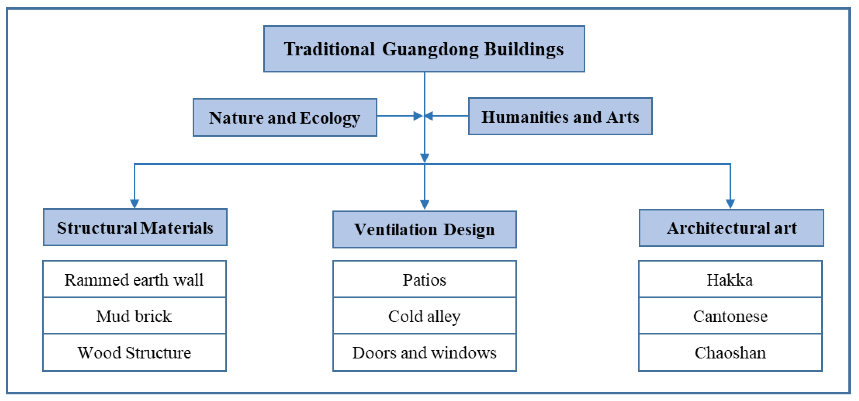 Buildings 12 00900 g002 550