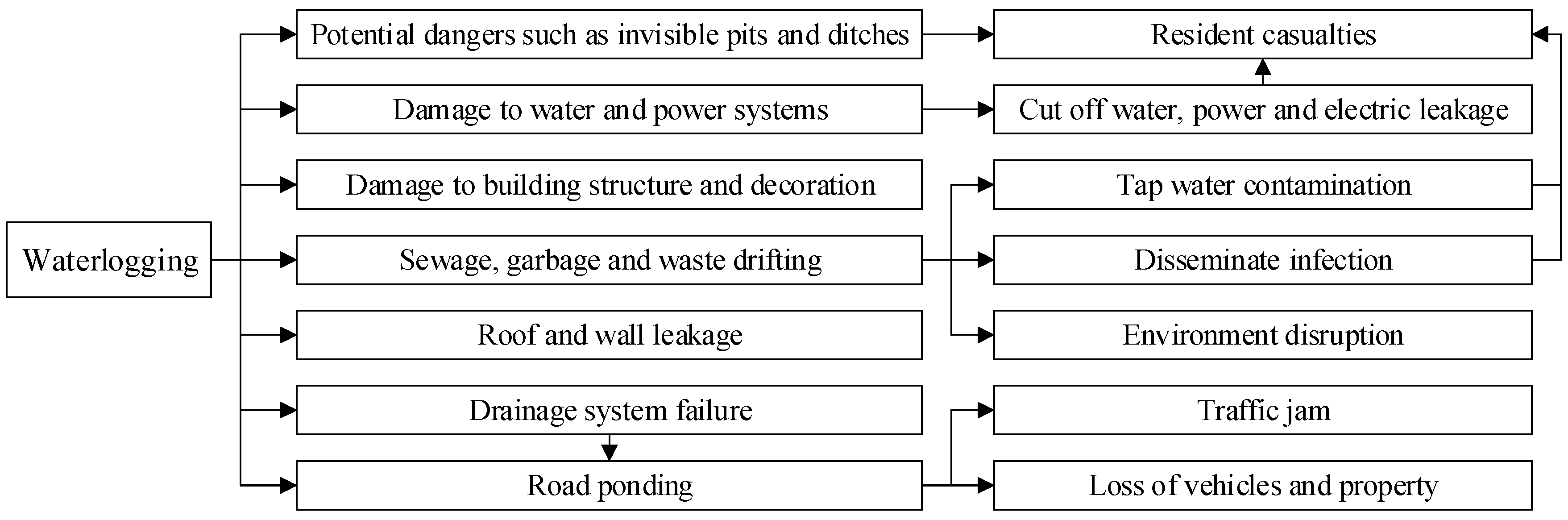 Buildings 12 00901 g001 550