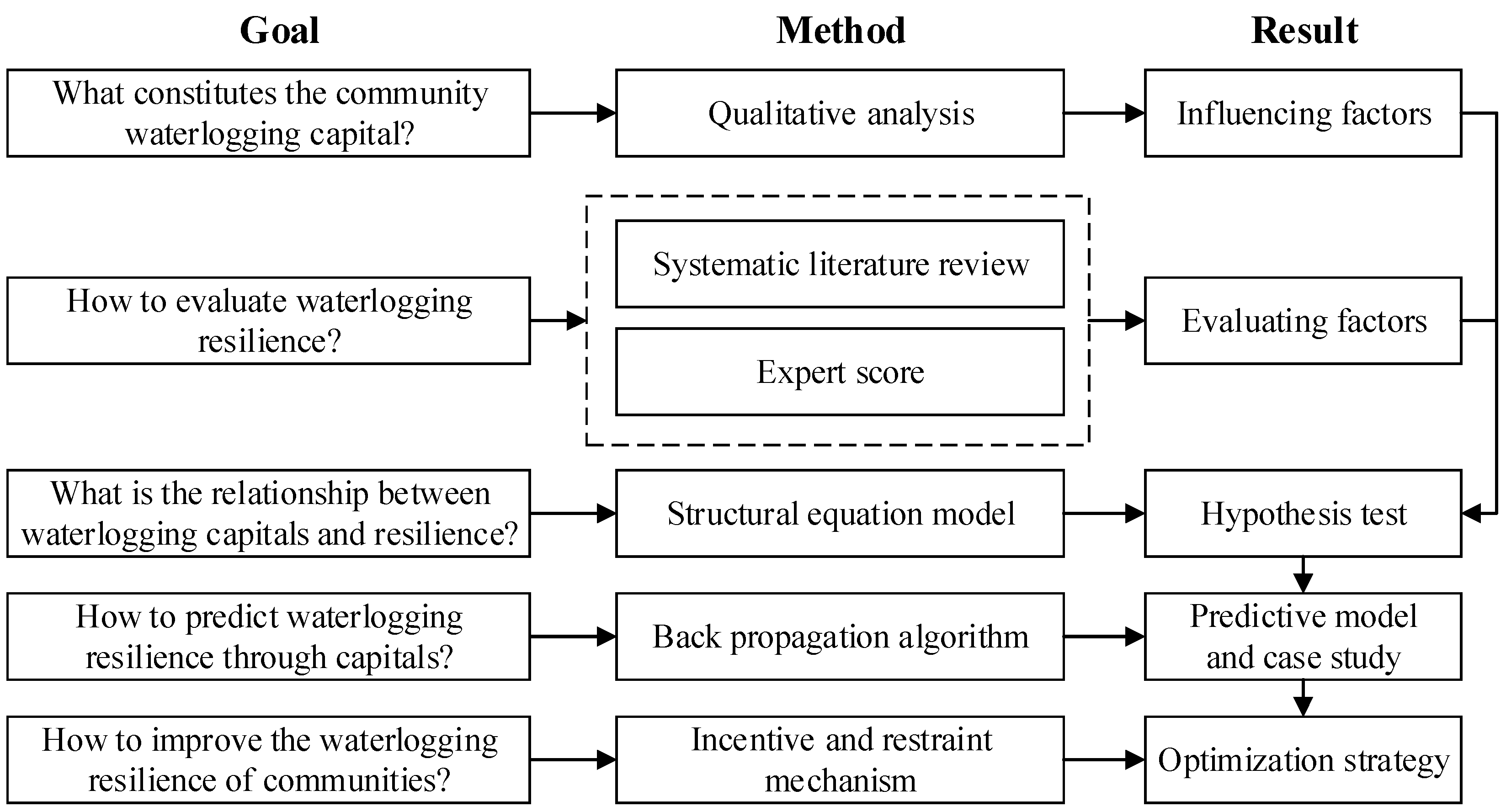 Buildings 12 00901 g002 550