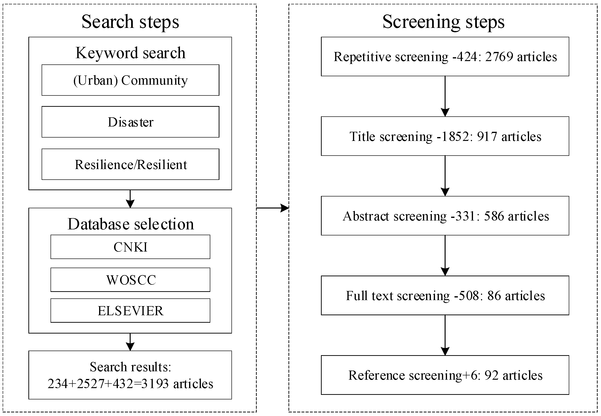 Buildings 12 00901 g004 550