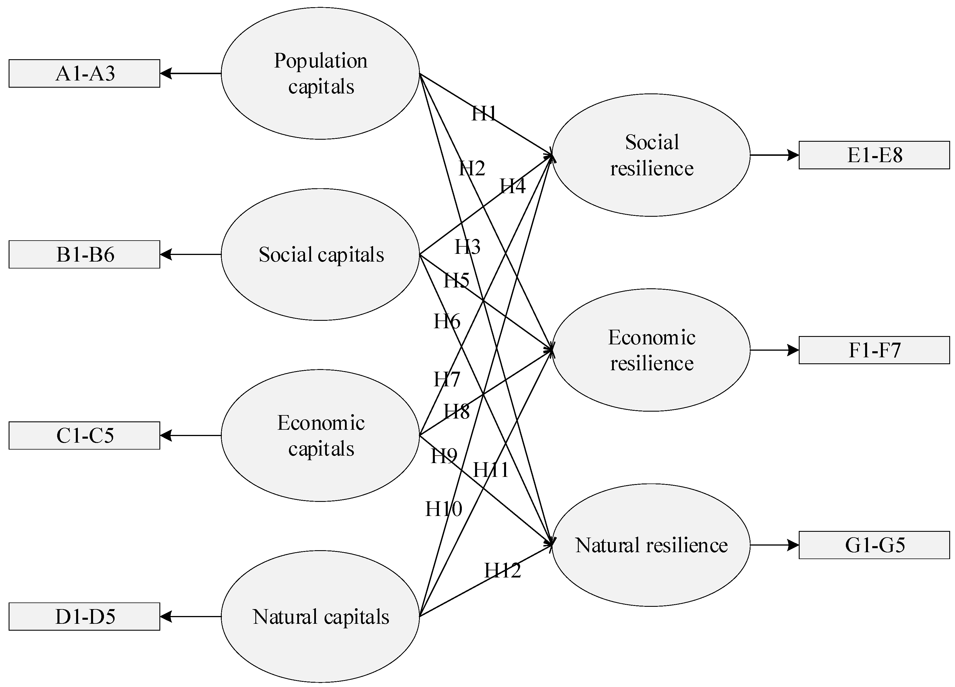 Buildings 12 00901 g005 550