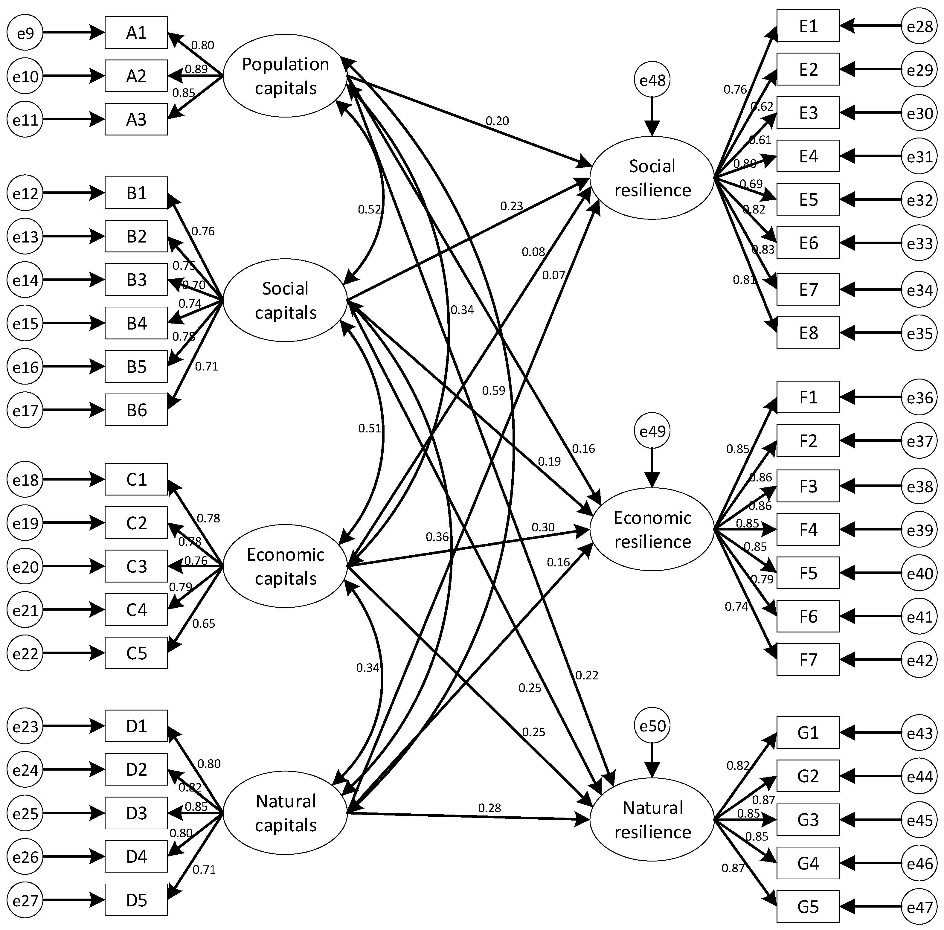 Buildings 12 00901 g006 550