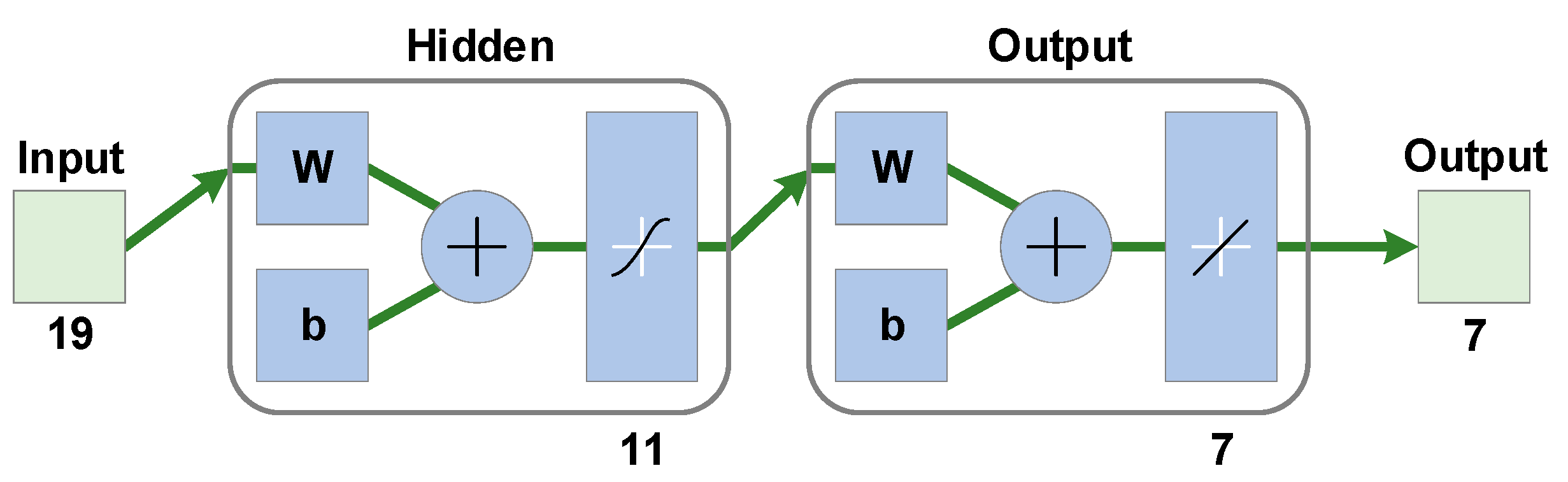 Buildings 12 00901 g007 550
