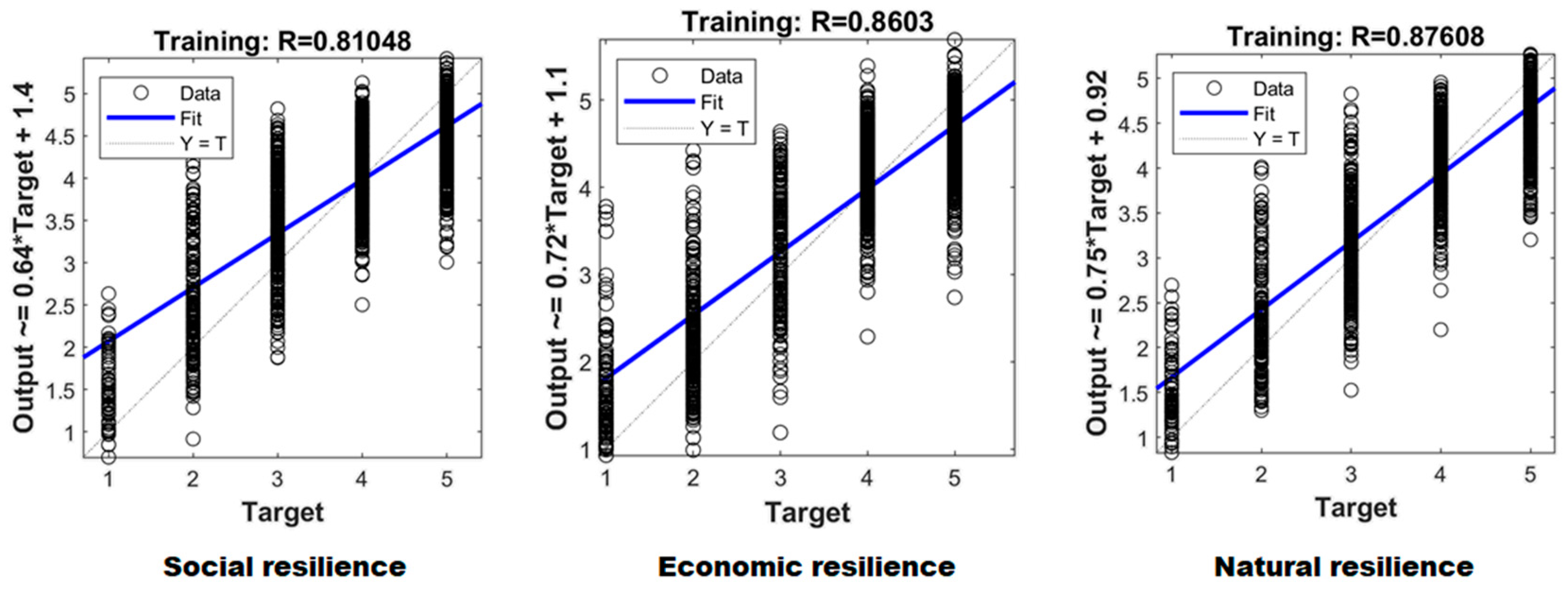 Buildings 12 00901 g008 550