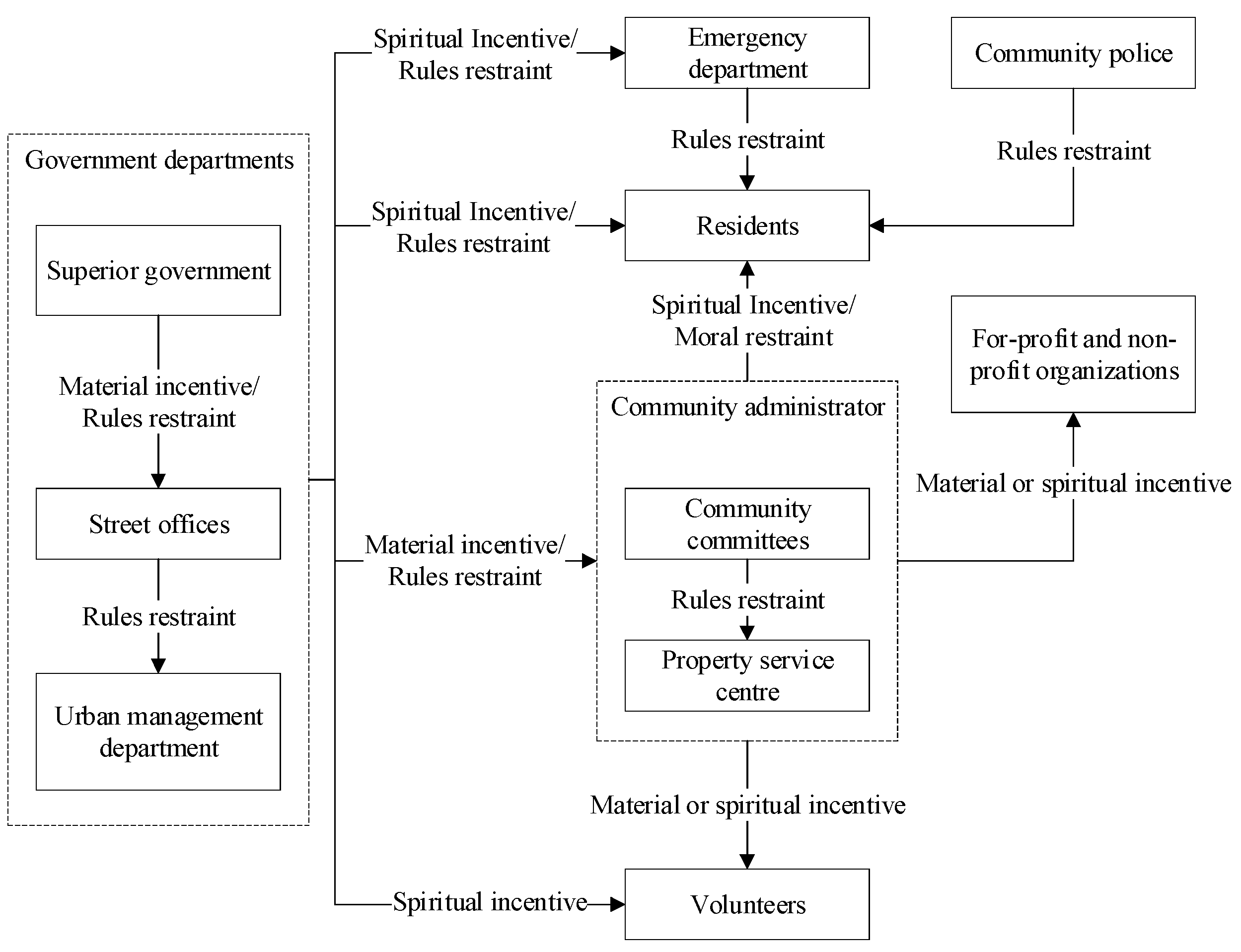 Buildings 12 00901 g011 550