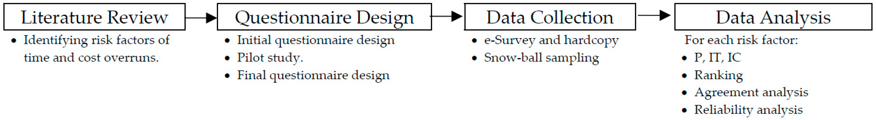 Buildings 12 00902 g001