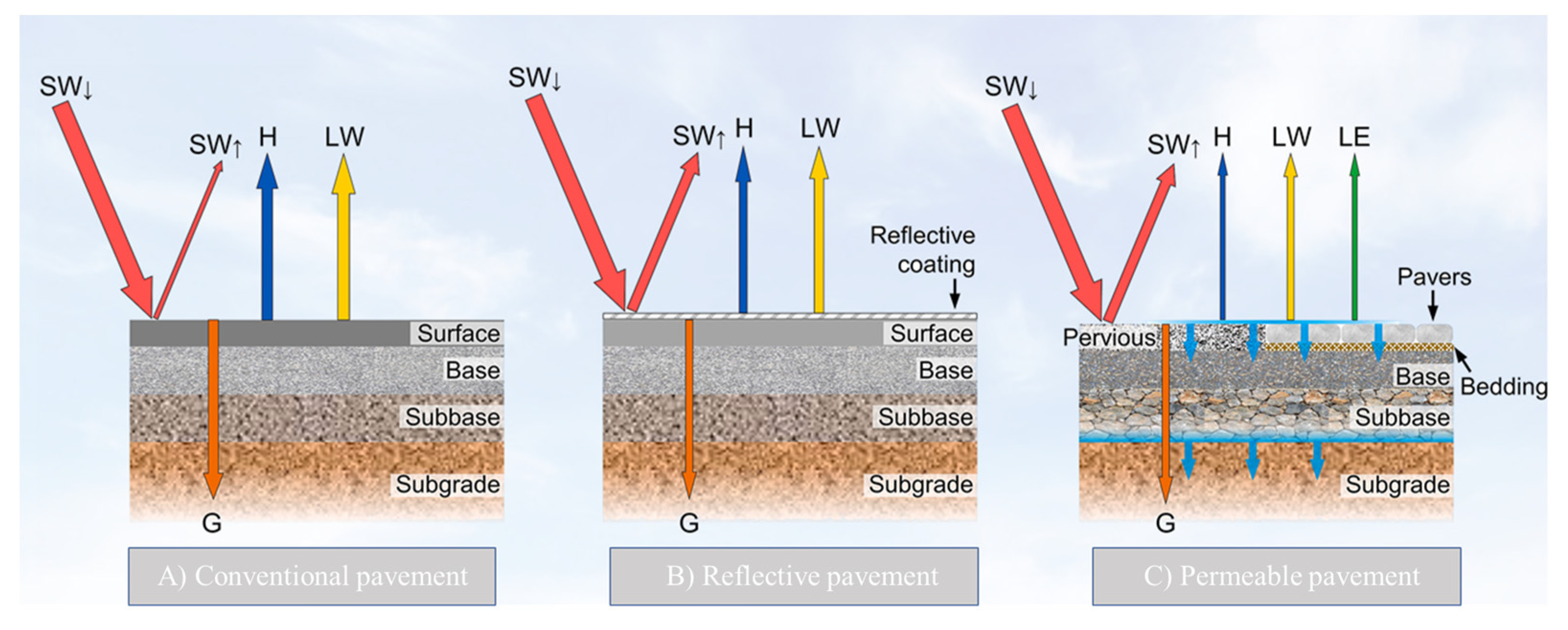 Buildings 12 00903 g003 550