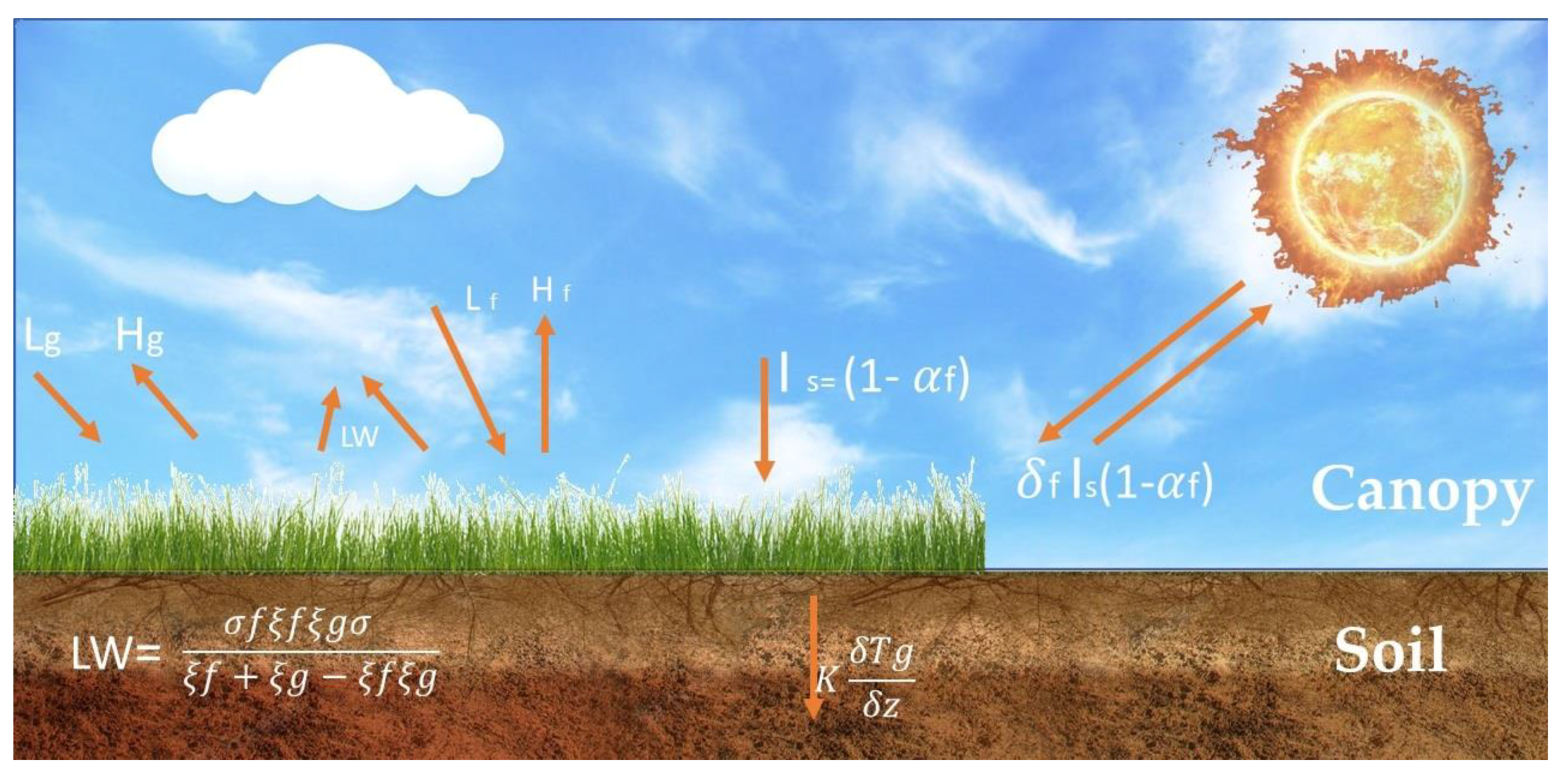 Buildings 12 00903 g005 550