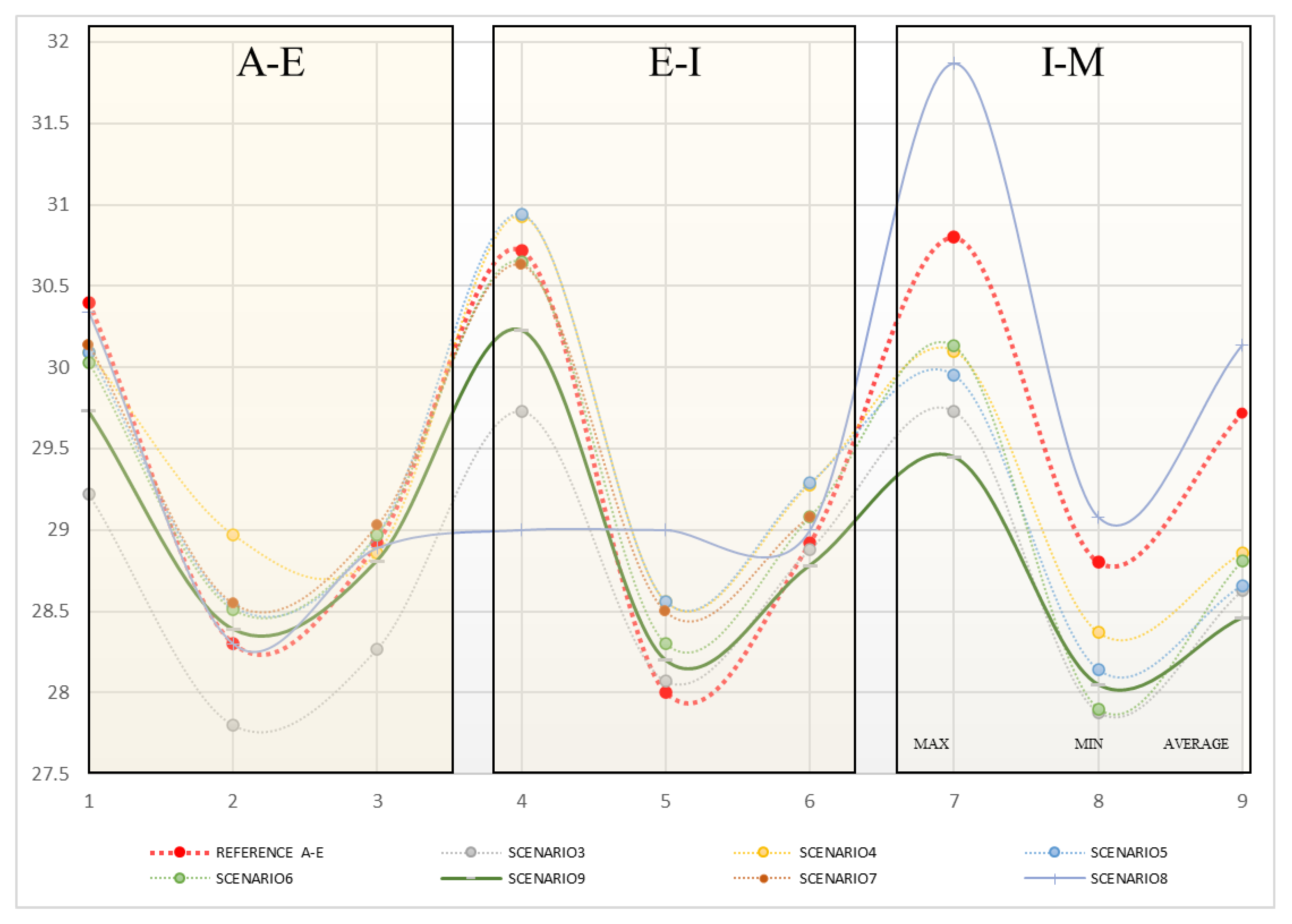 Buildings 12 00903 g006 550