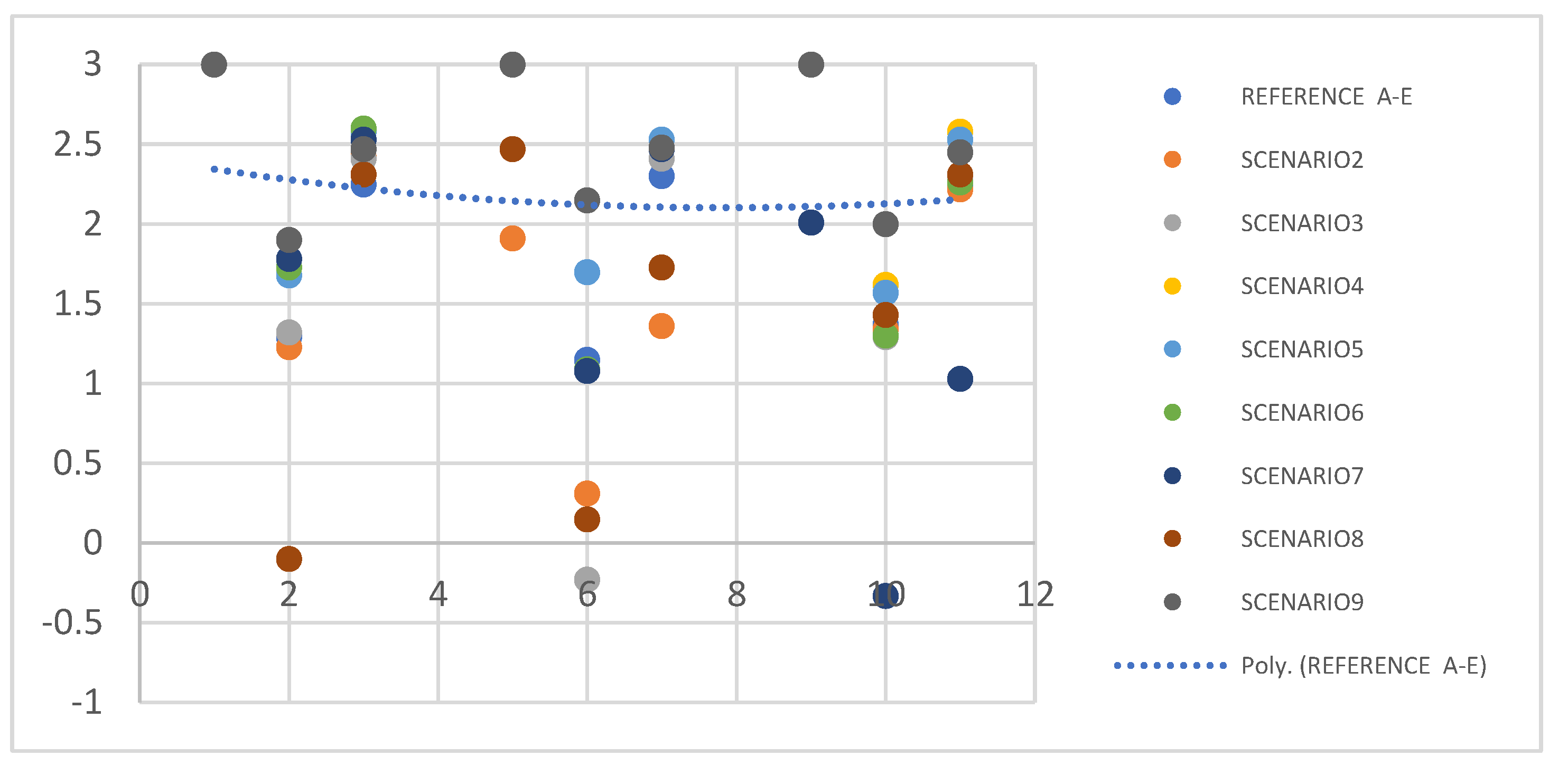 Buildings 12 00903 g007 550