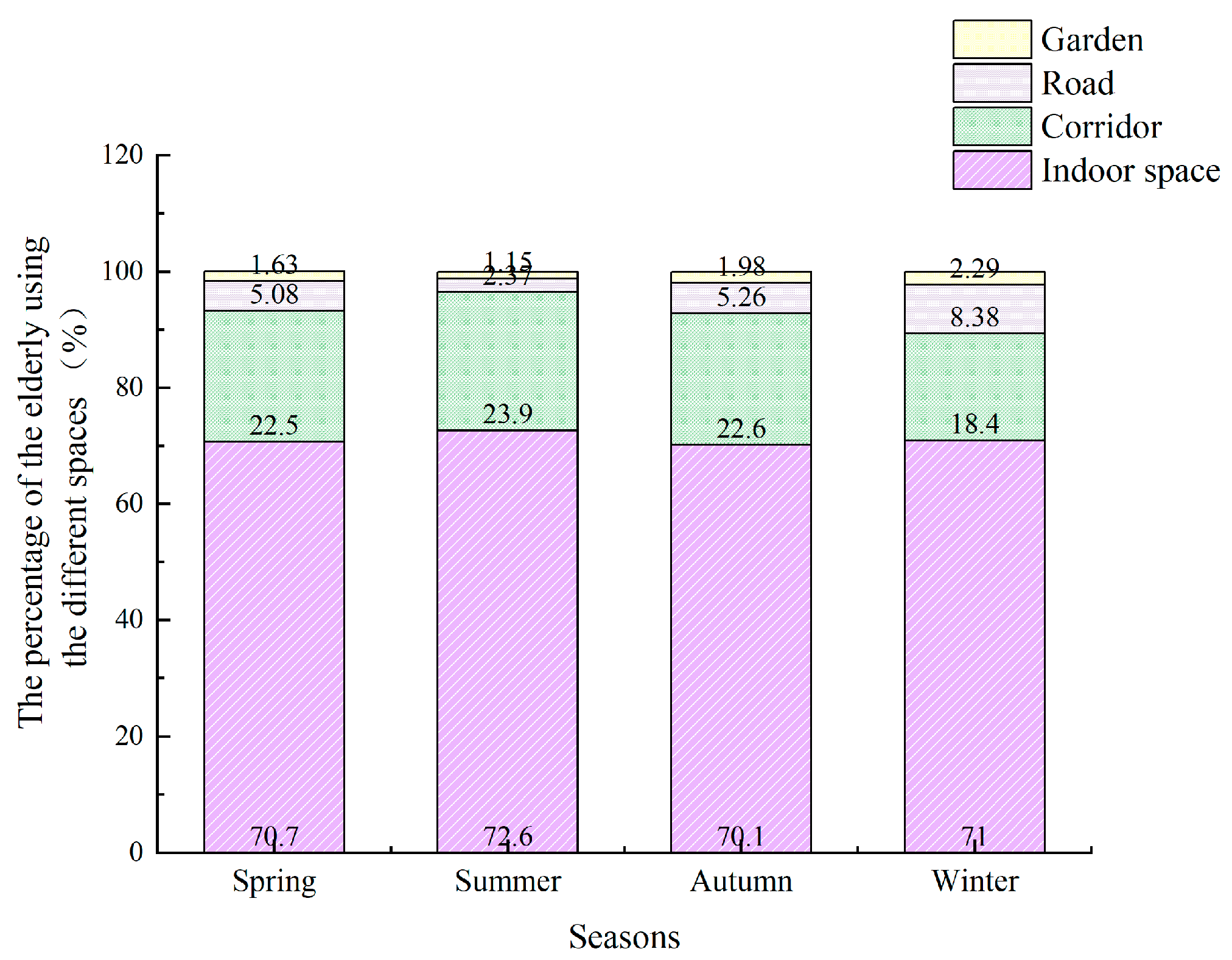 Buildings 12 00905 g004 Buildings 12 00905 g004