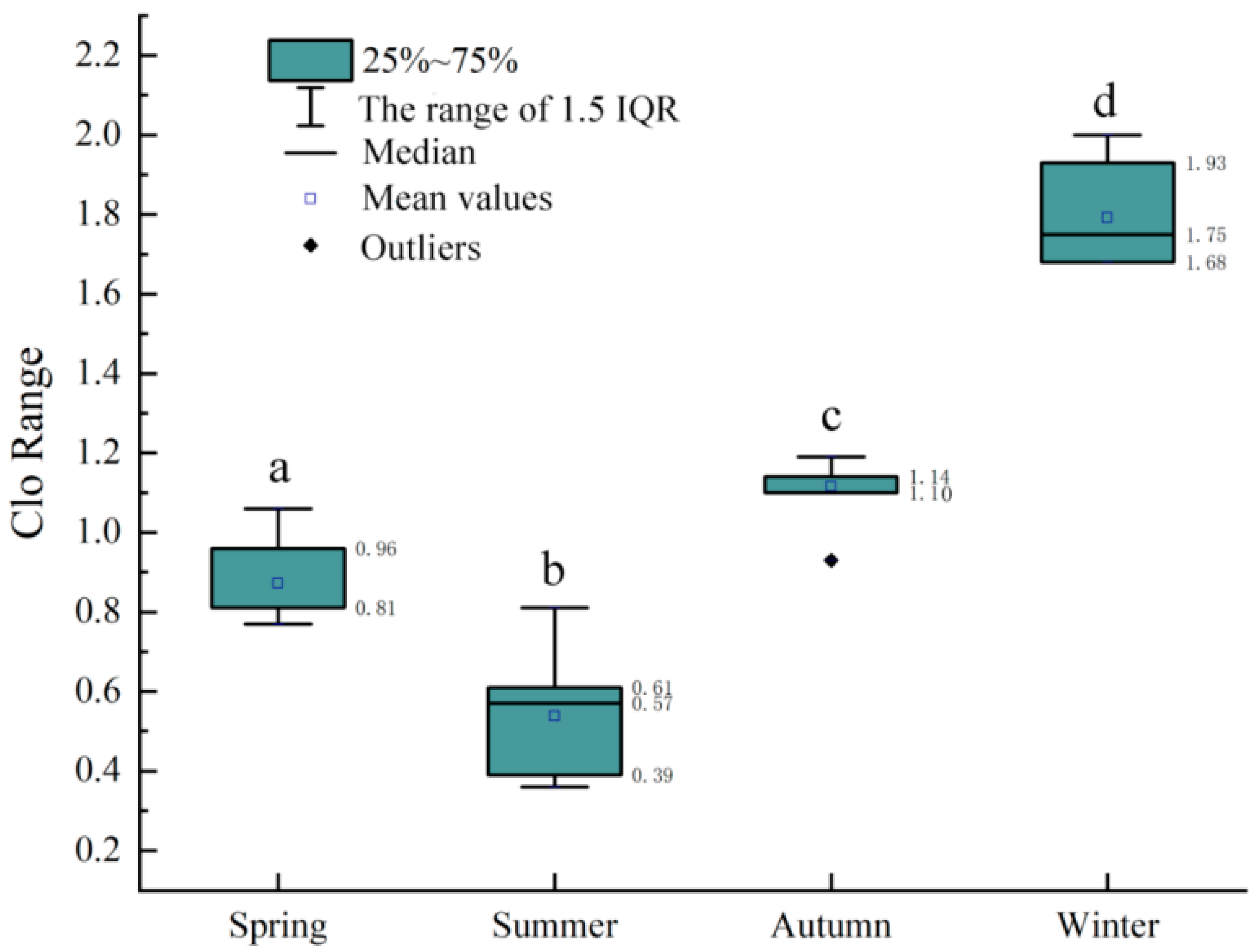 Buildings 12 00905 g005 Buildings 12 00905 g005