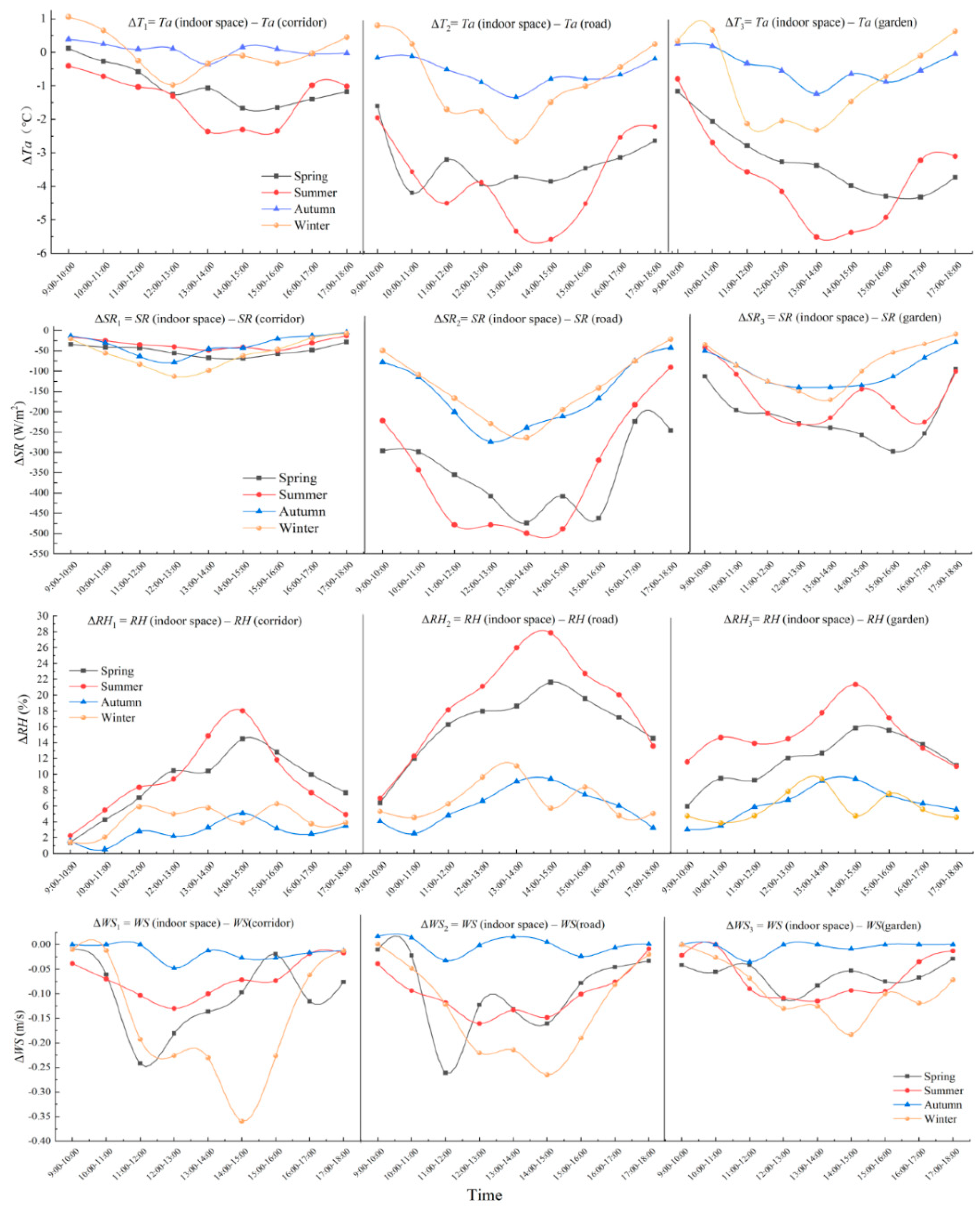 Buildings 12 00905 g007 Buildings 12 00905 g007