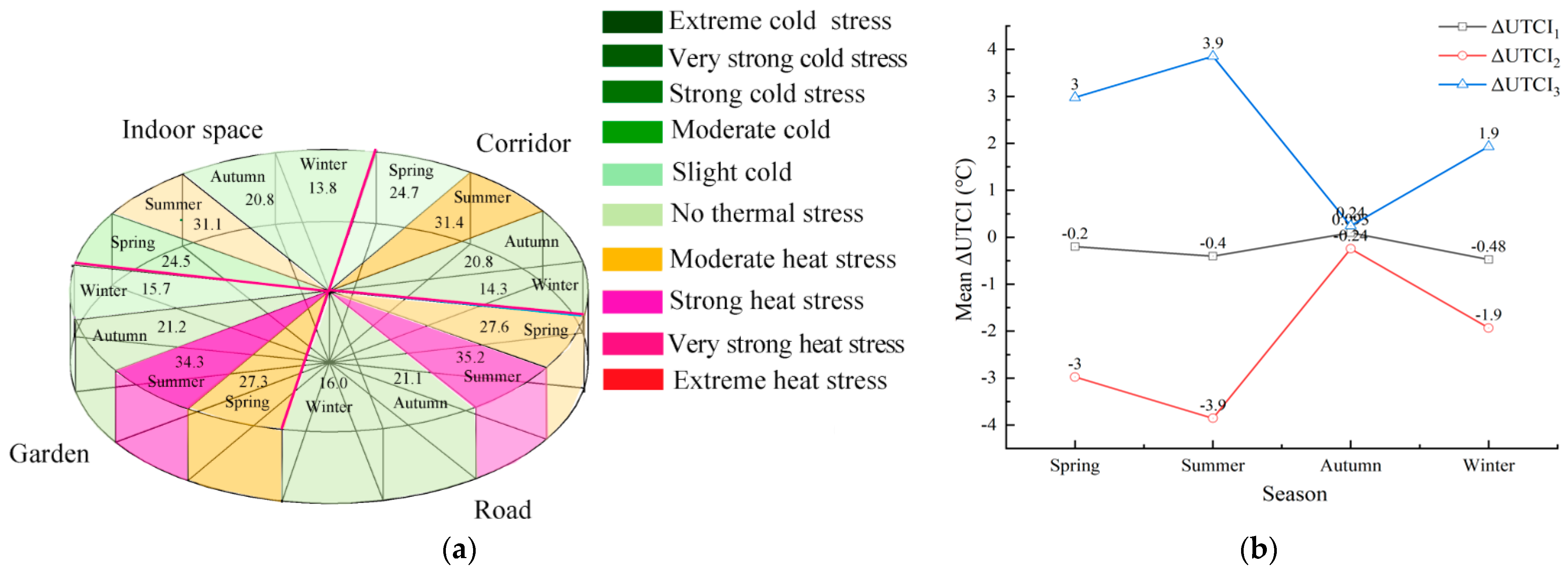 Buildings 12 00905 g008 Buildings 12 00905 g008