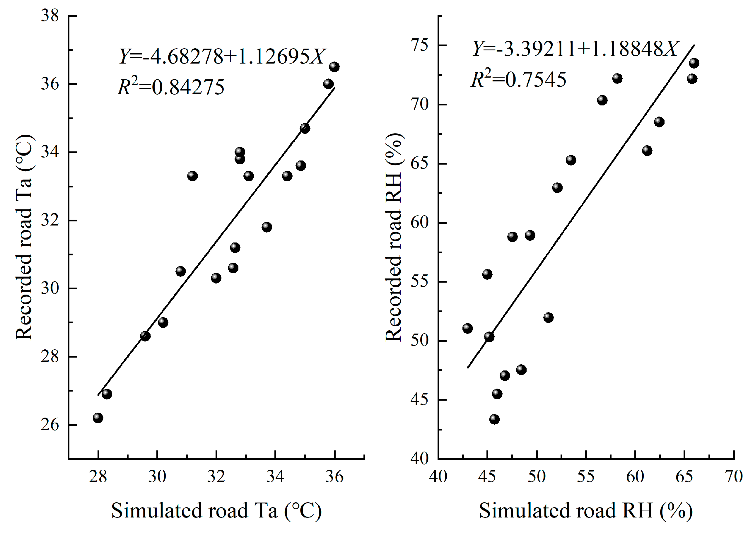Buildings 12 00905 g010 Buildings 12 00905 g010