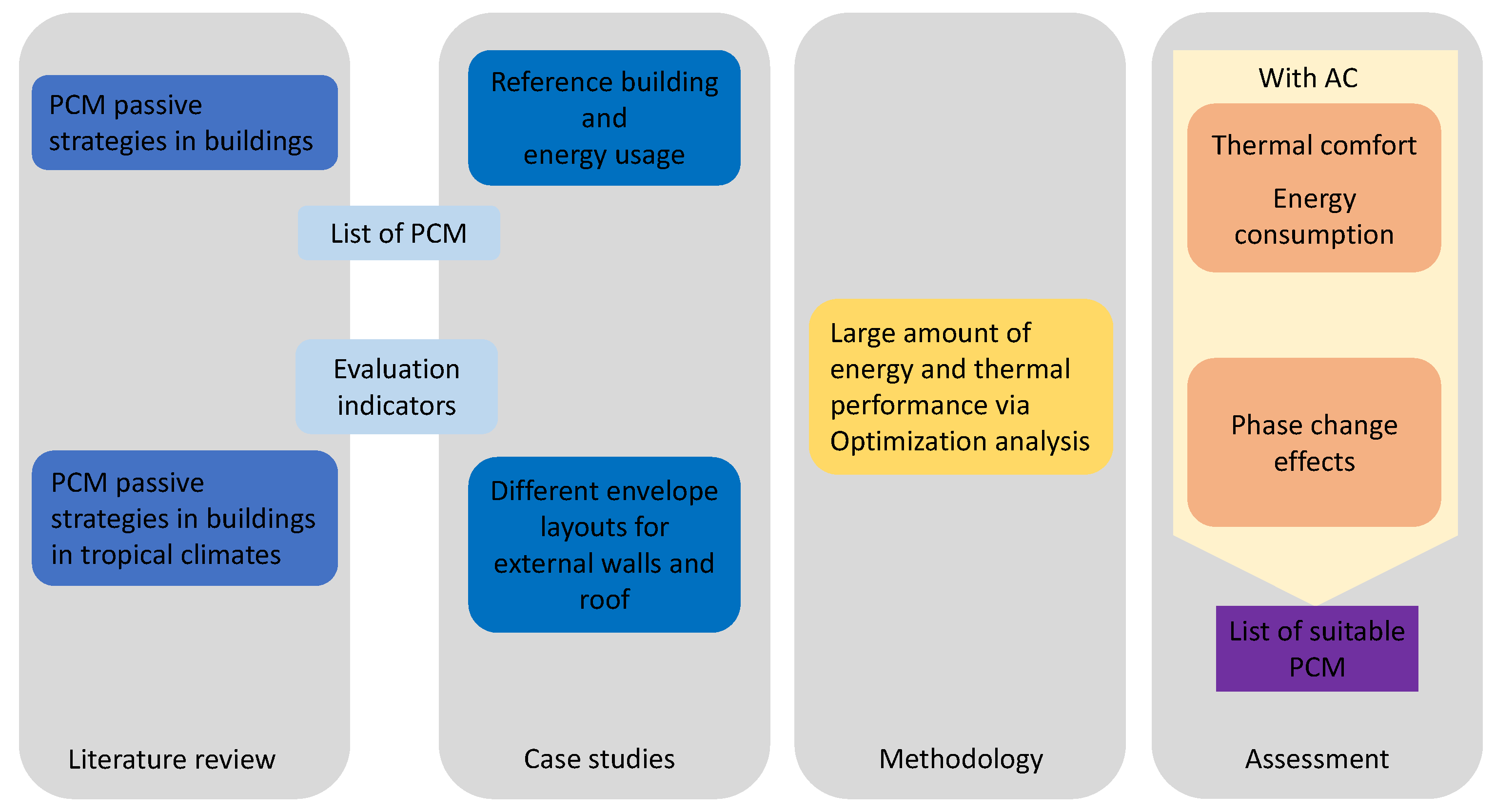 Buildings 12 00906 g001