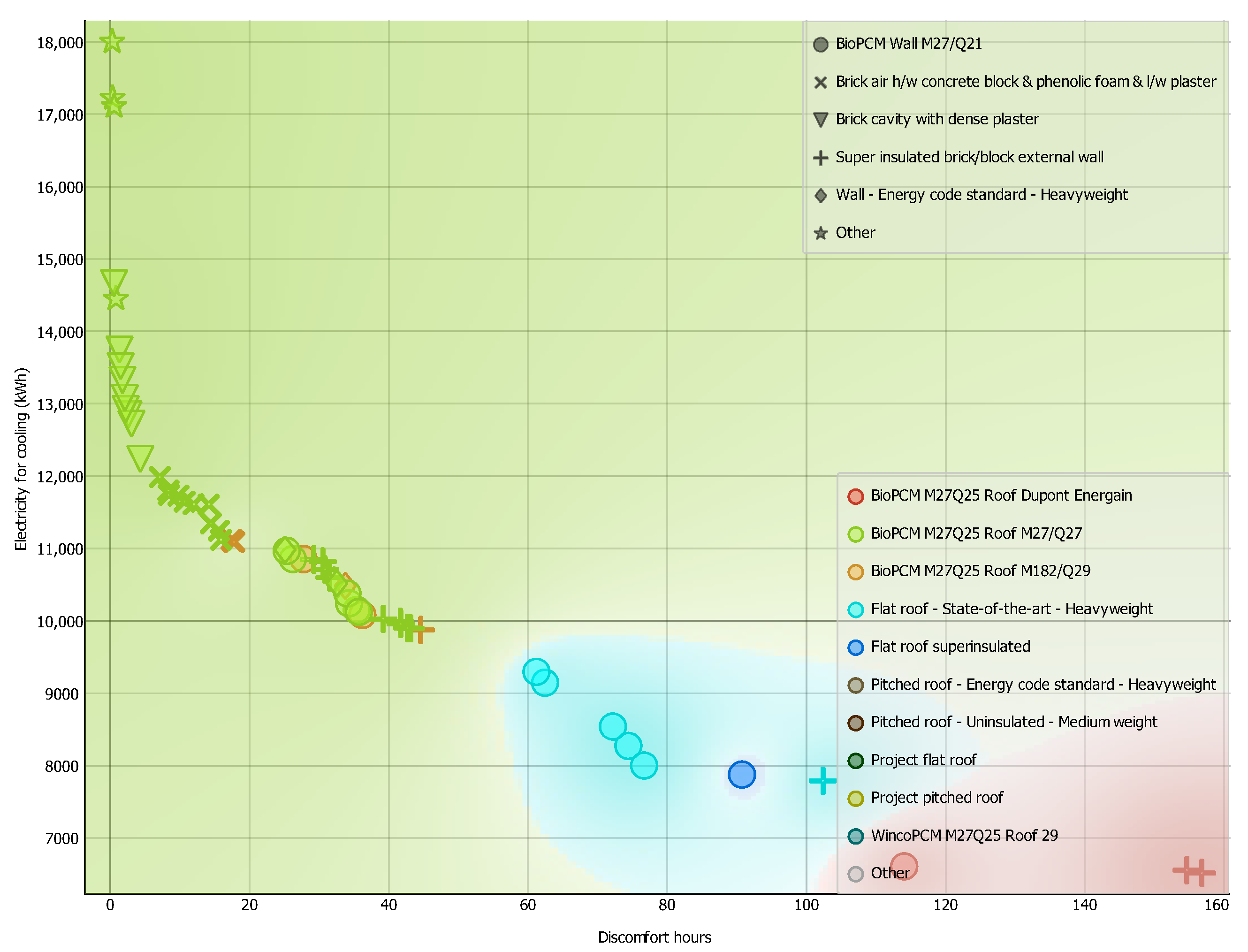 Buildings 12 00906 g007