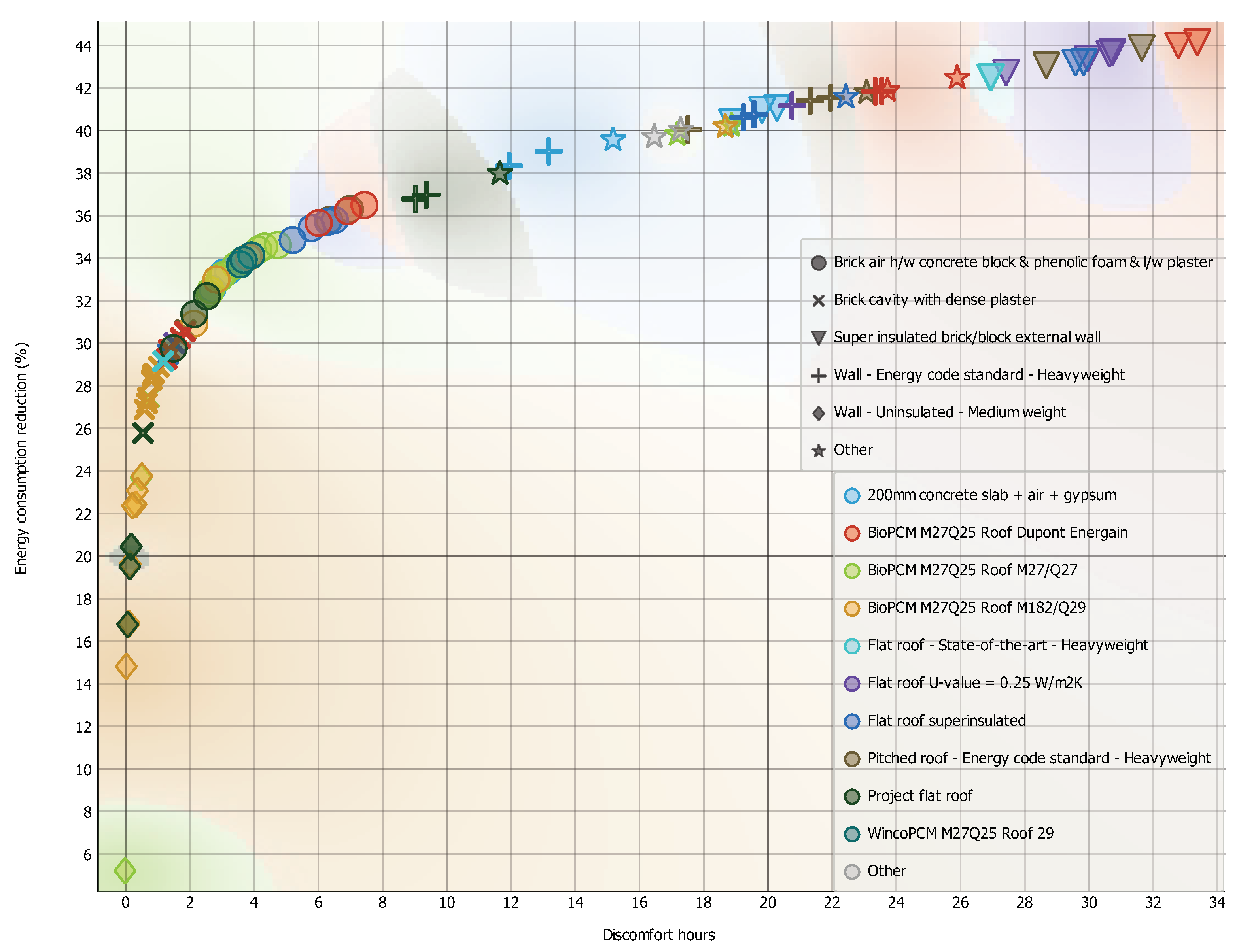 Buildings 12 00906 g008