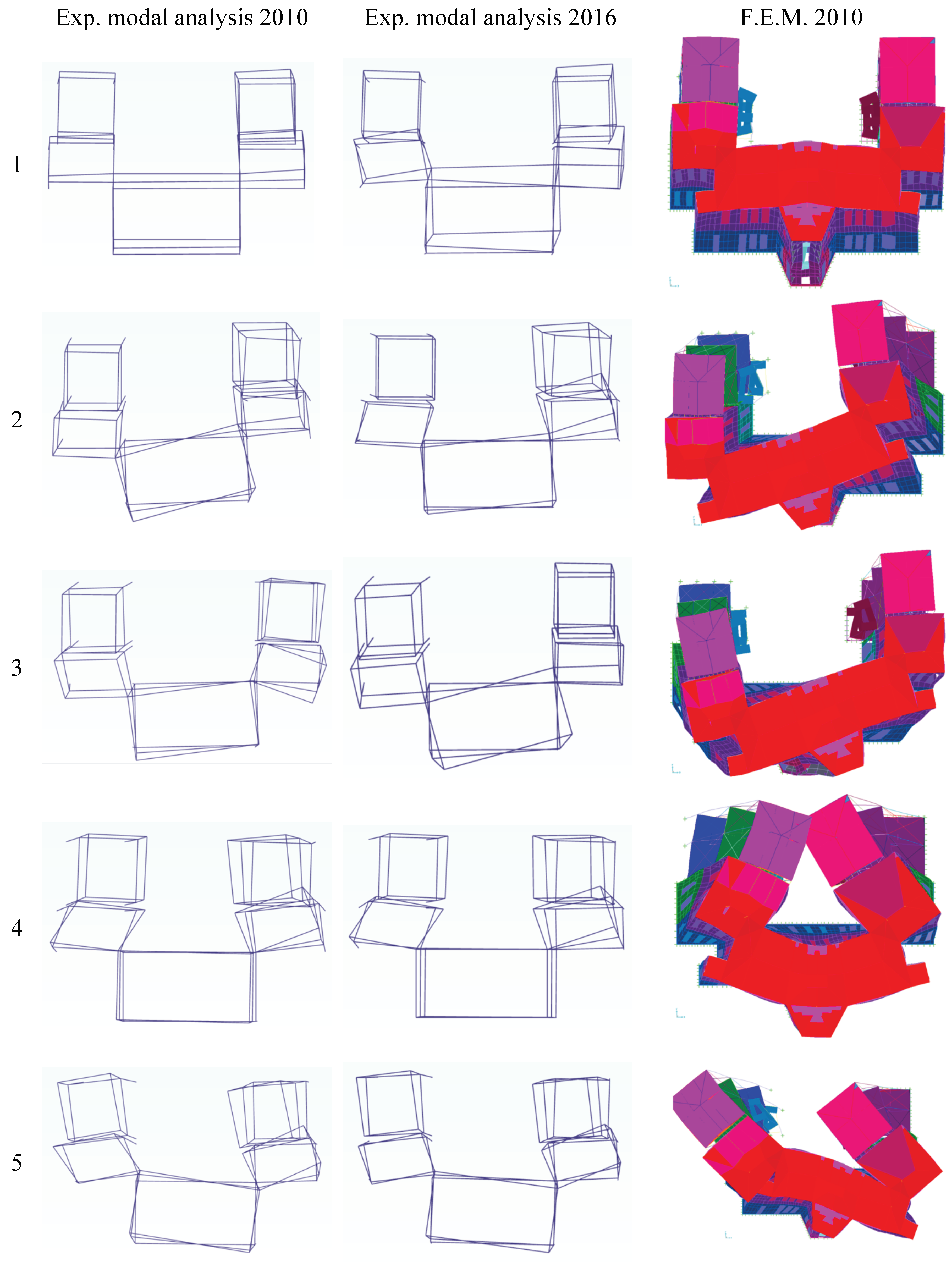 Buildings 12 00907 g005 550