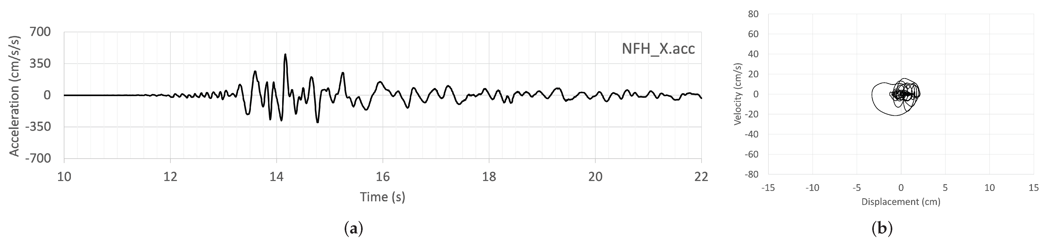 Buildings 12 00907 g007a 550