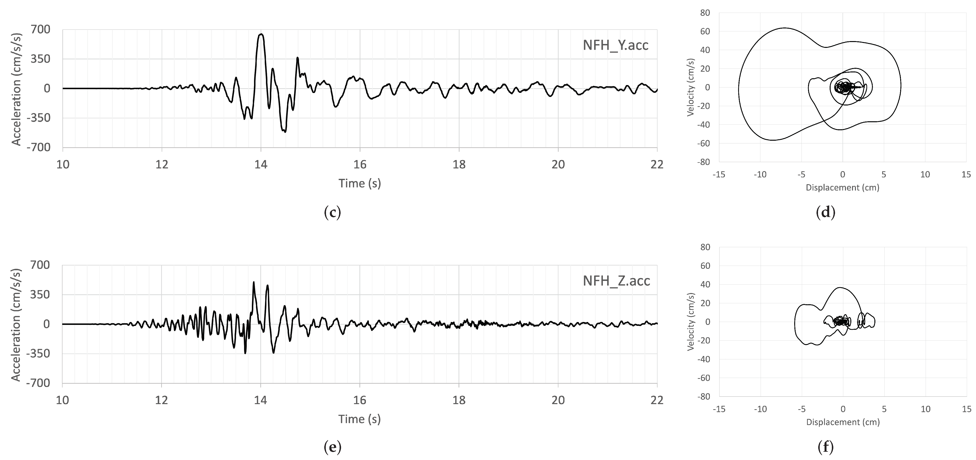 Buildings 12 00907 g007b 550
