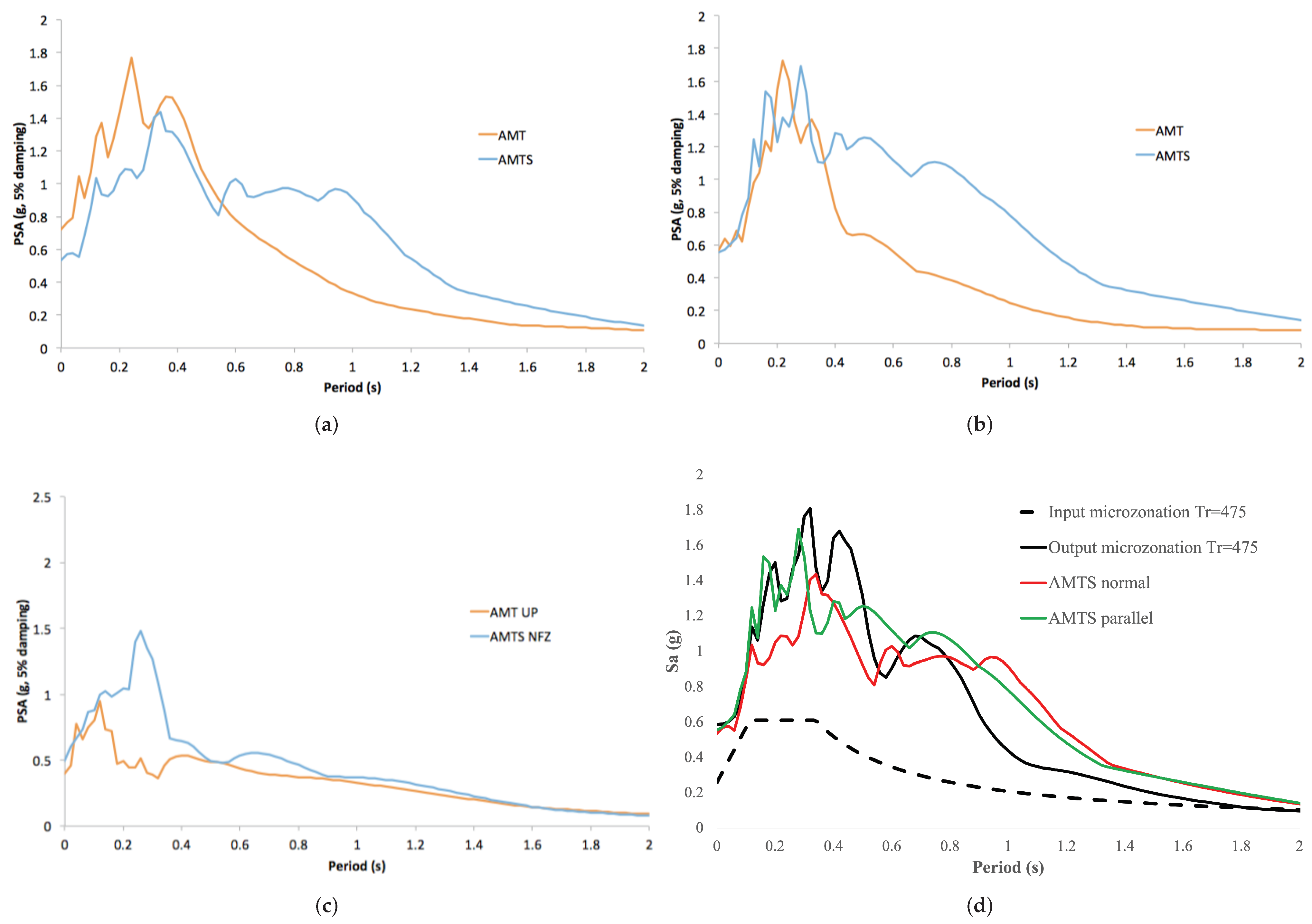 Buildings 12 00907 g008 550
