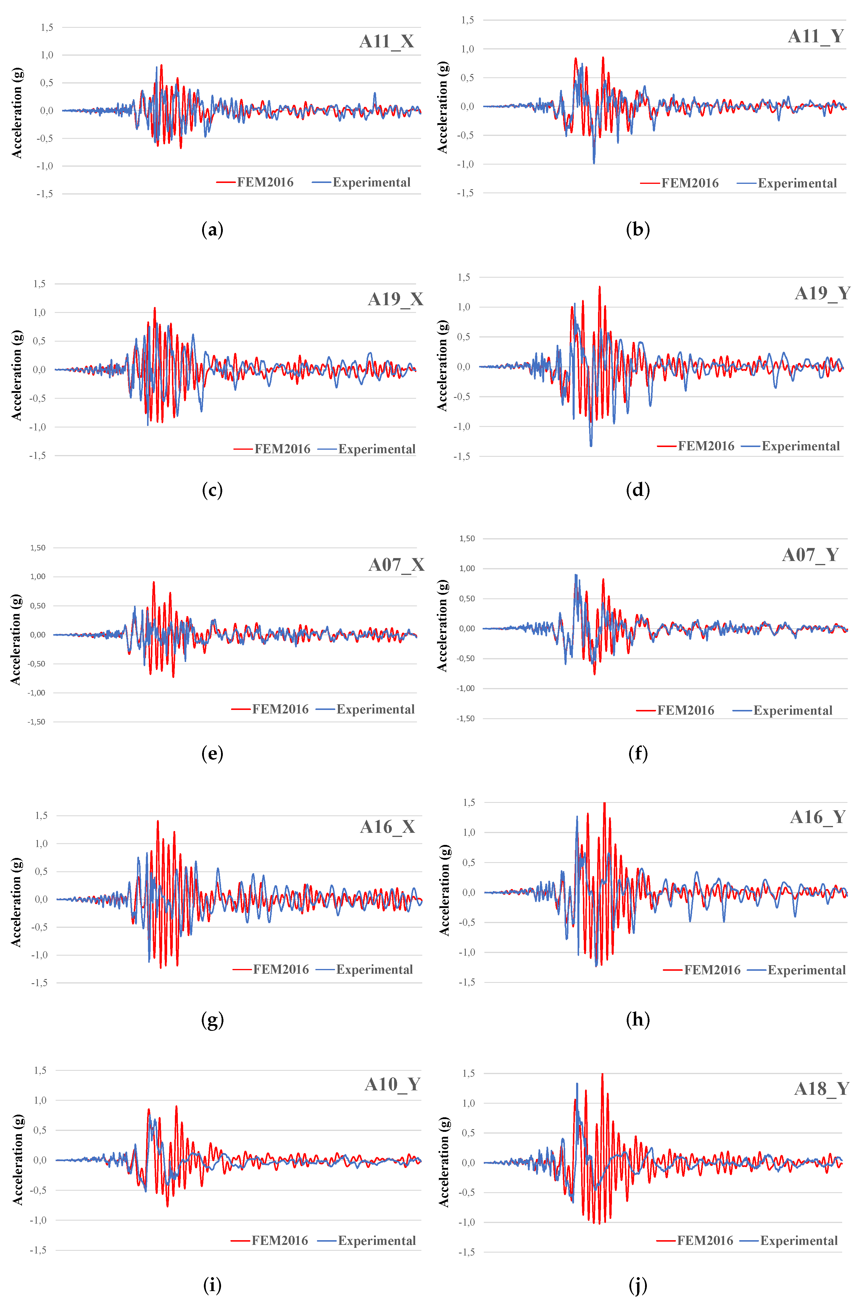 Buildings 12 00907 g009a 550