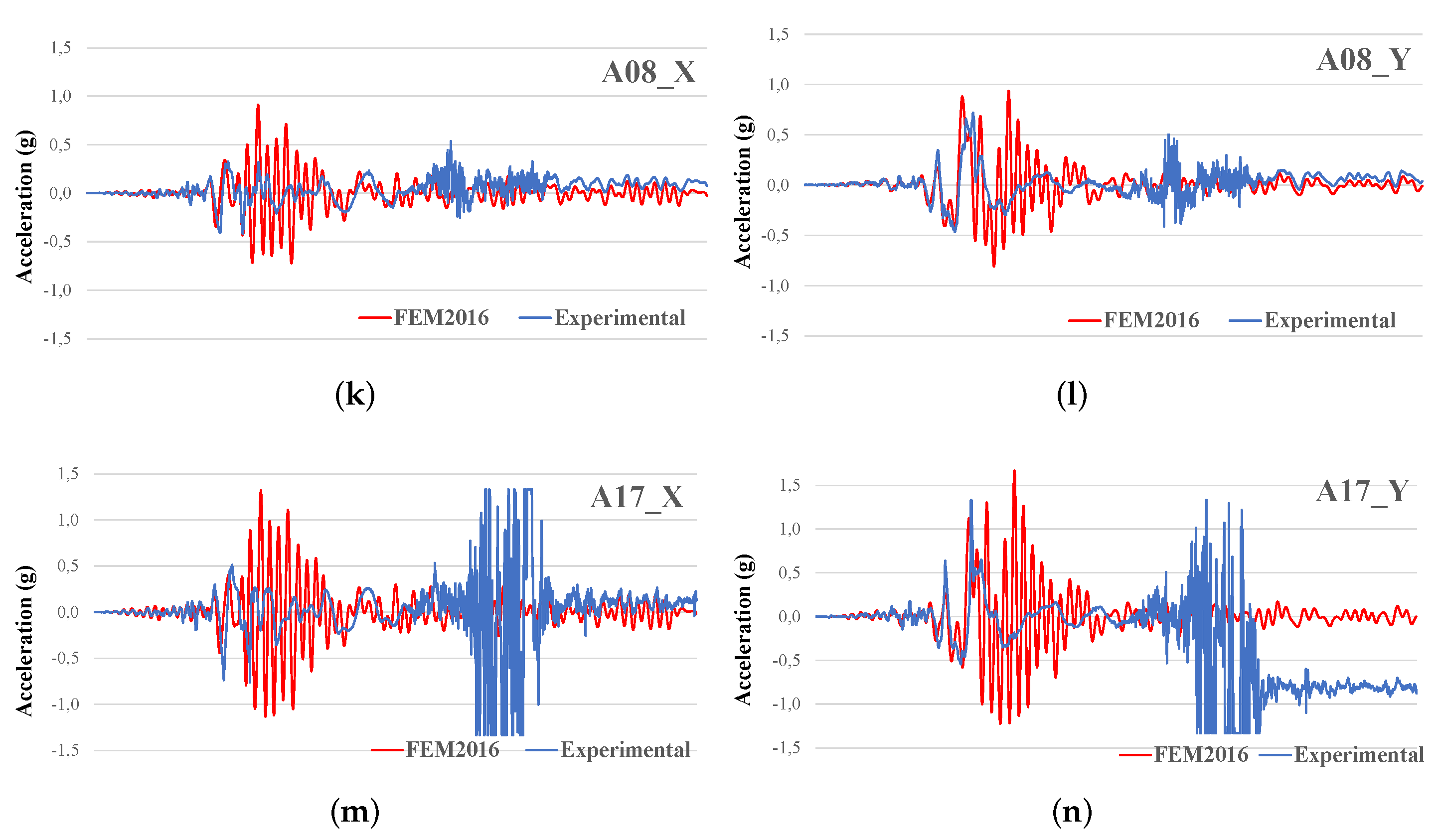 Buildings 12 00907 g009b 550