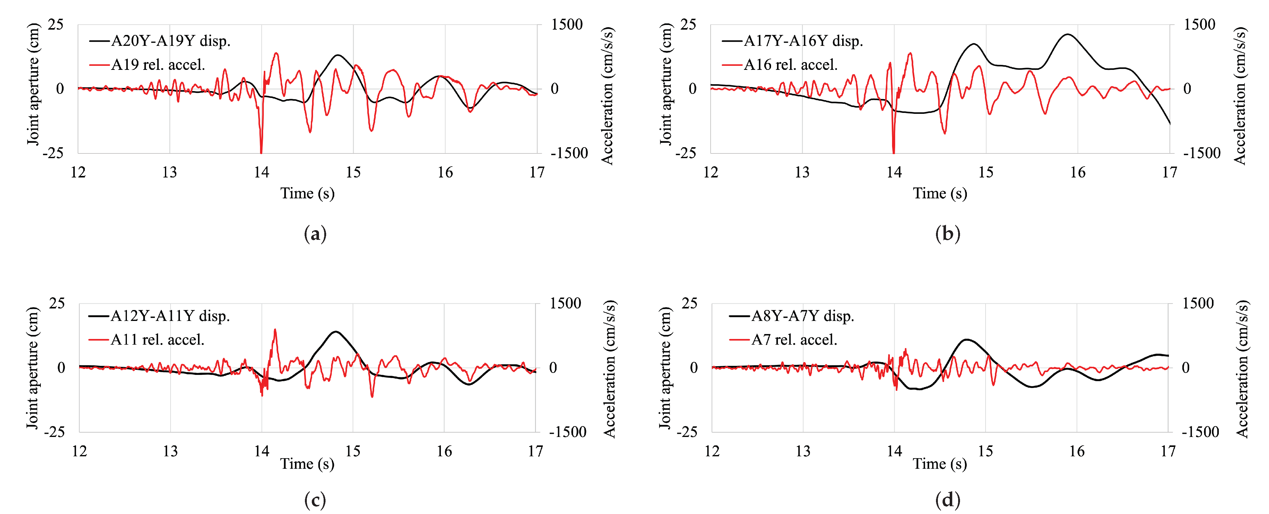 Buildings 12 00907 g010 550