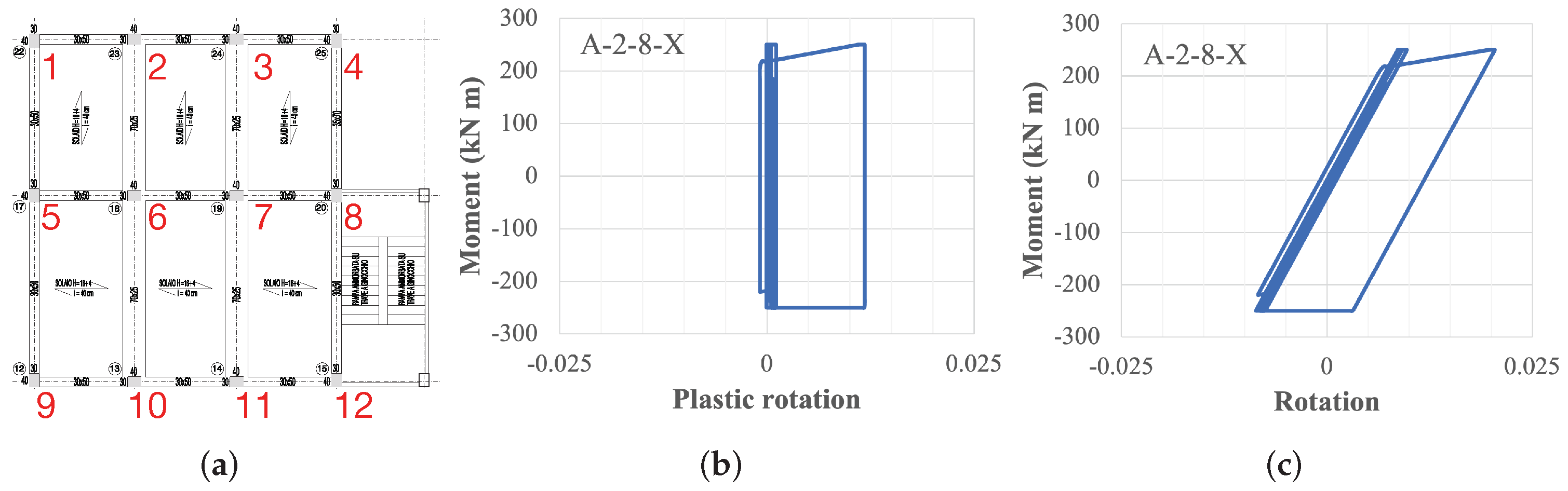 Buildings 12 00907 g011 550