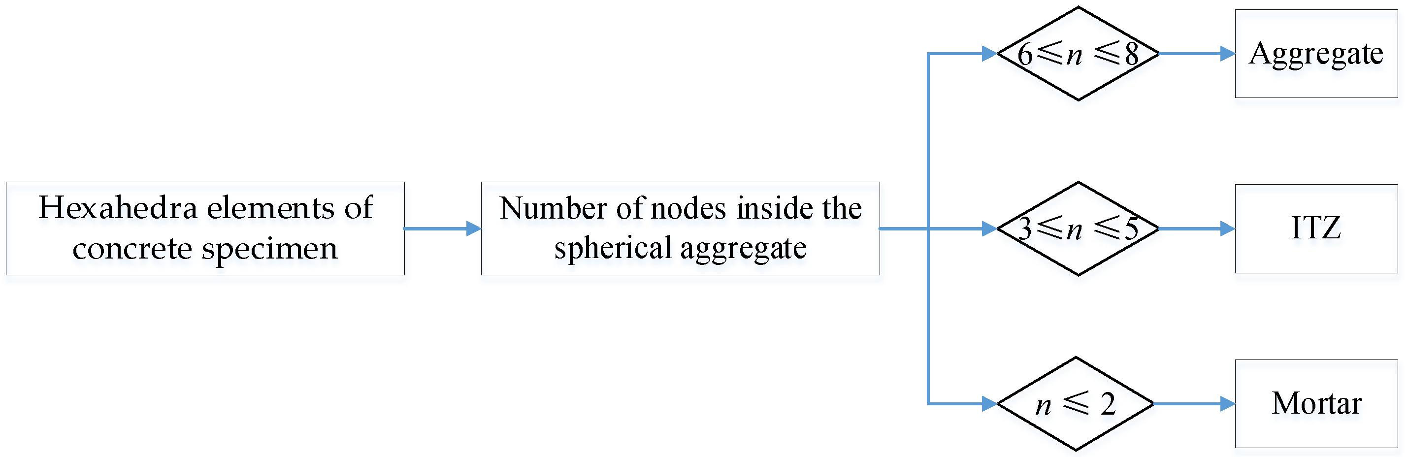 Buildings 12 00908 g001