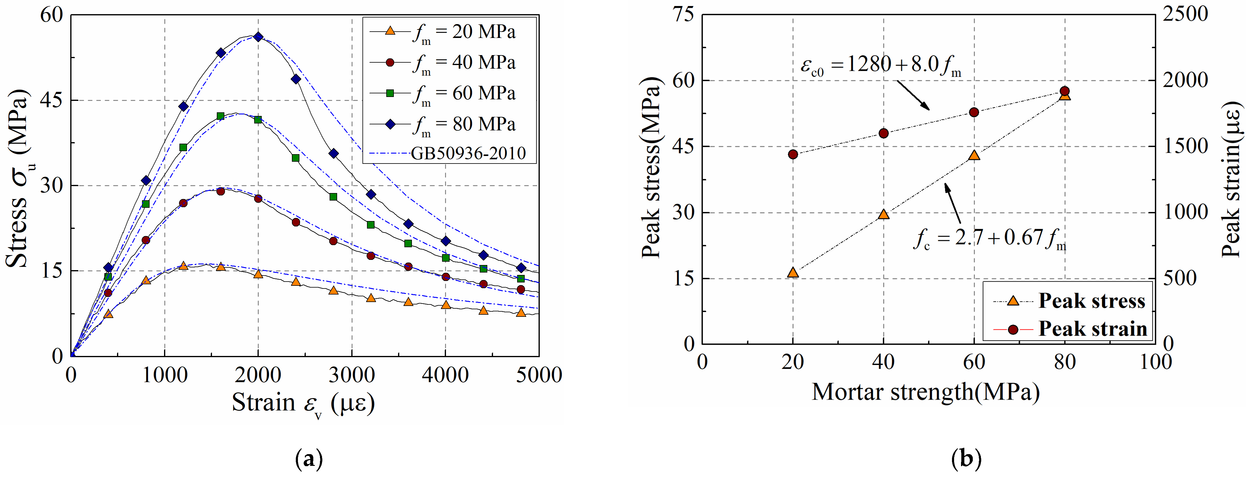 Buildings 12 00908 g003