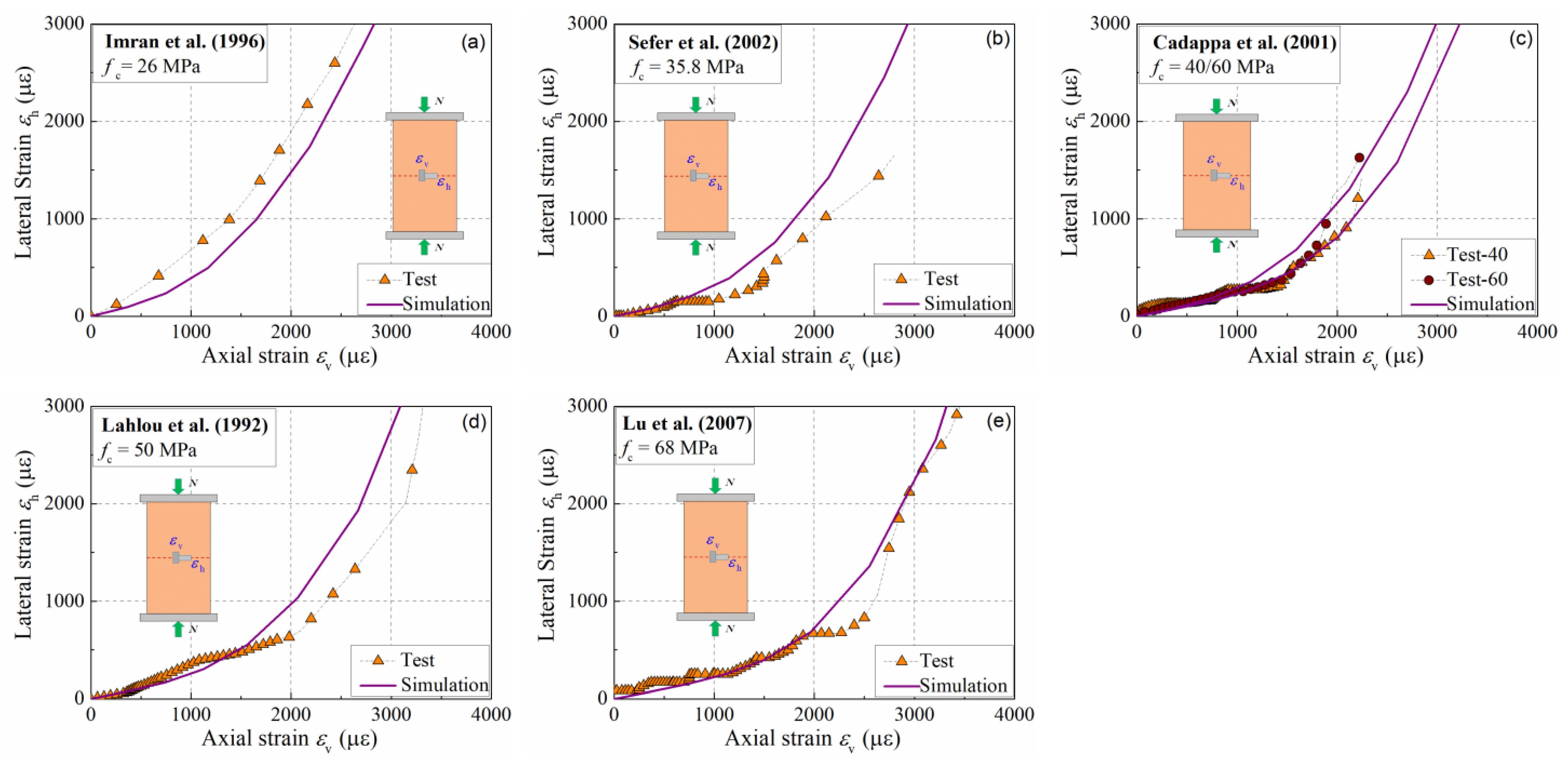 Buildings 12 00908 g004